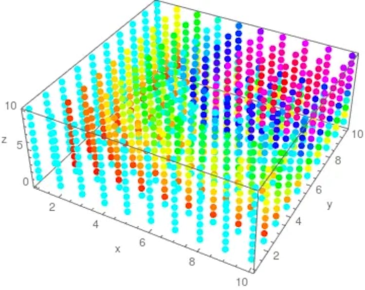 Visualization of a 3d Scalar Field