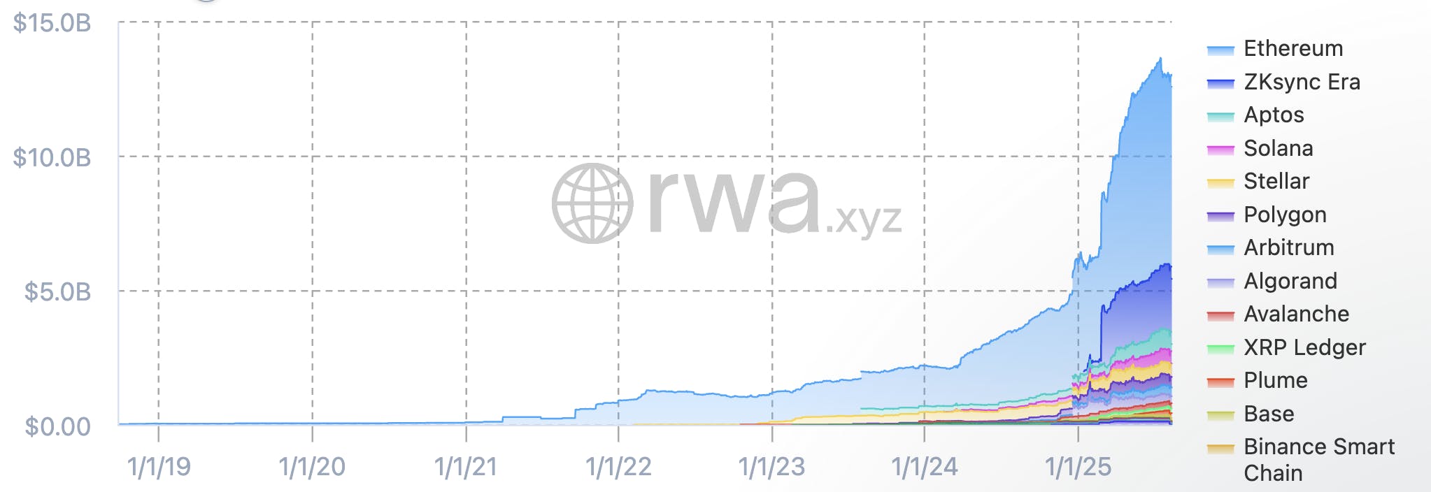 Zero1 labs funding (93) 사진