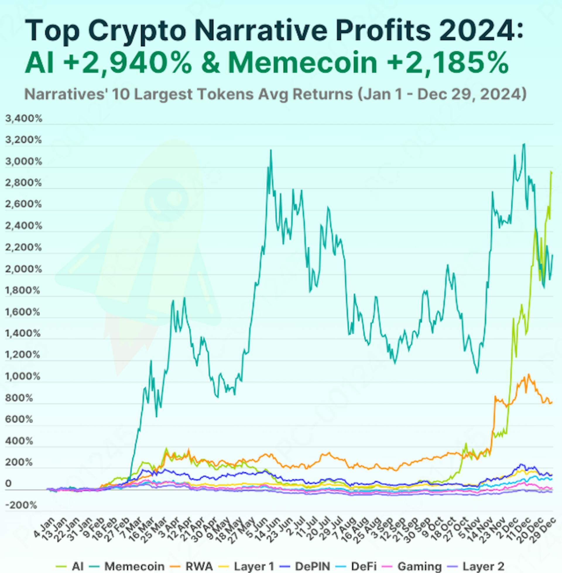 Source: CoinGecko