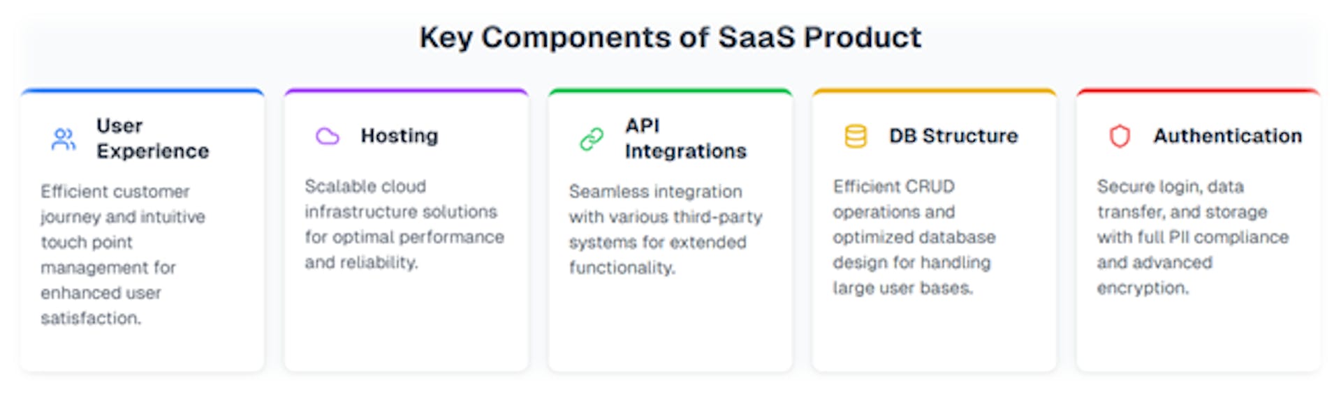 Key Components of a SaaS Application