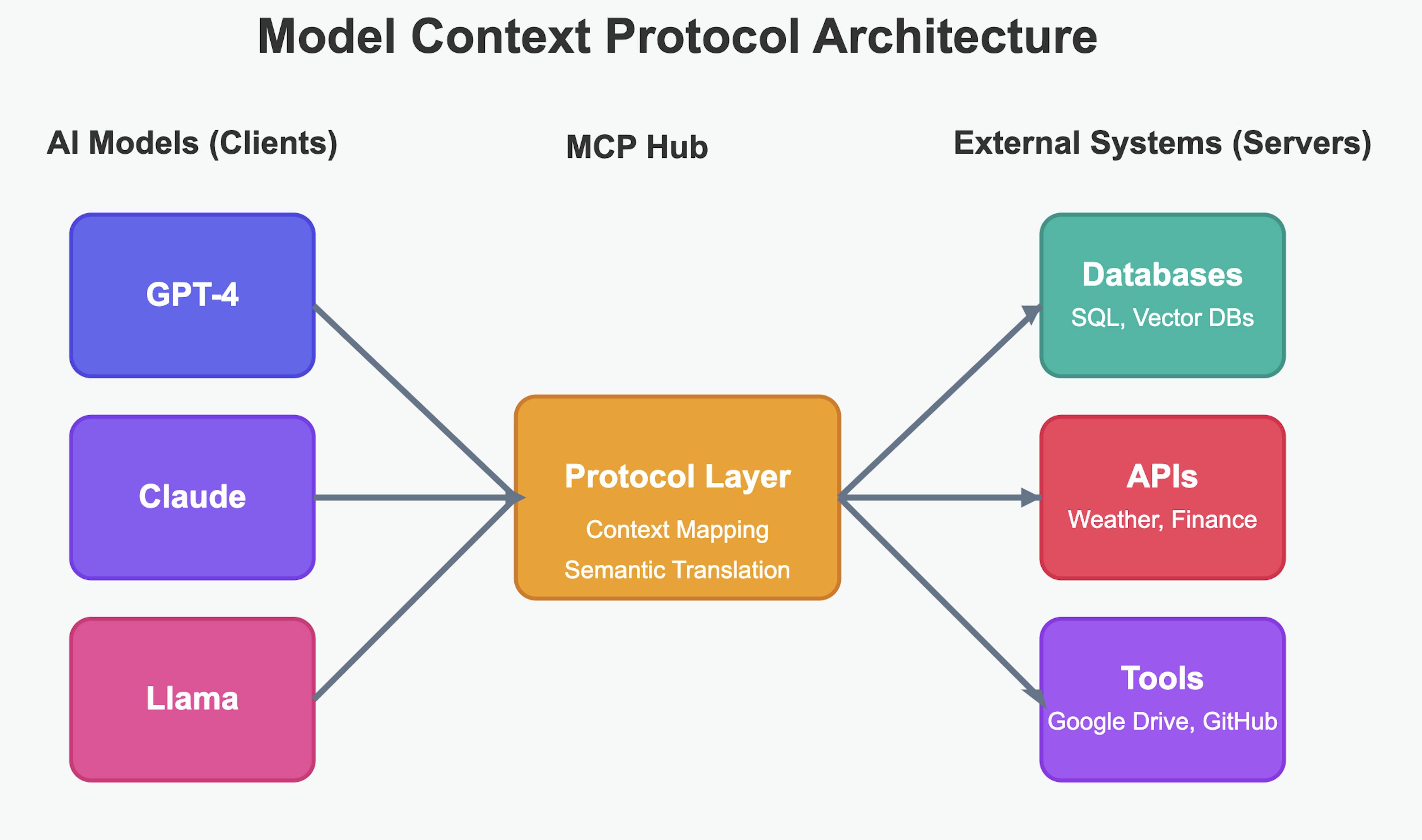 model context protocol architecture