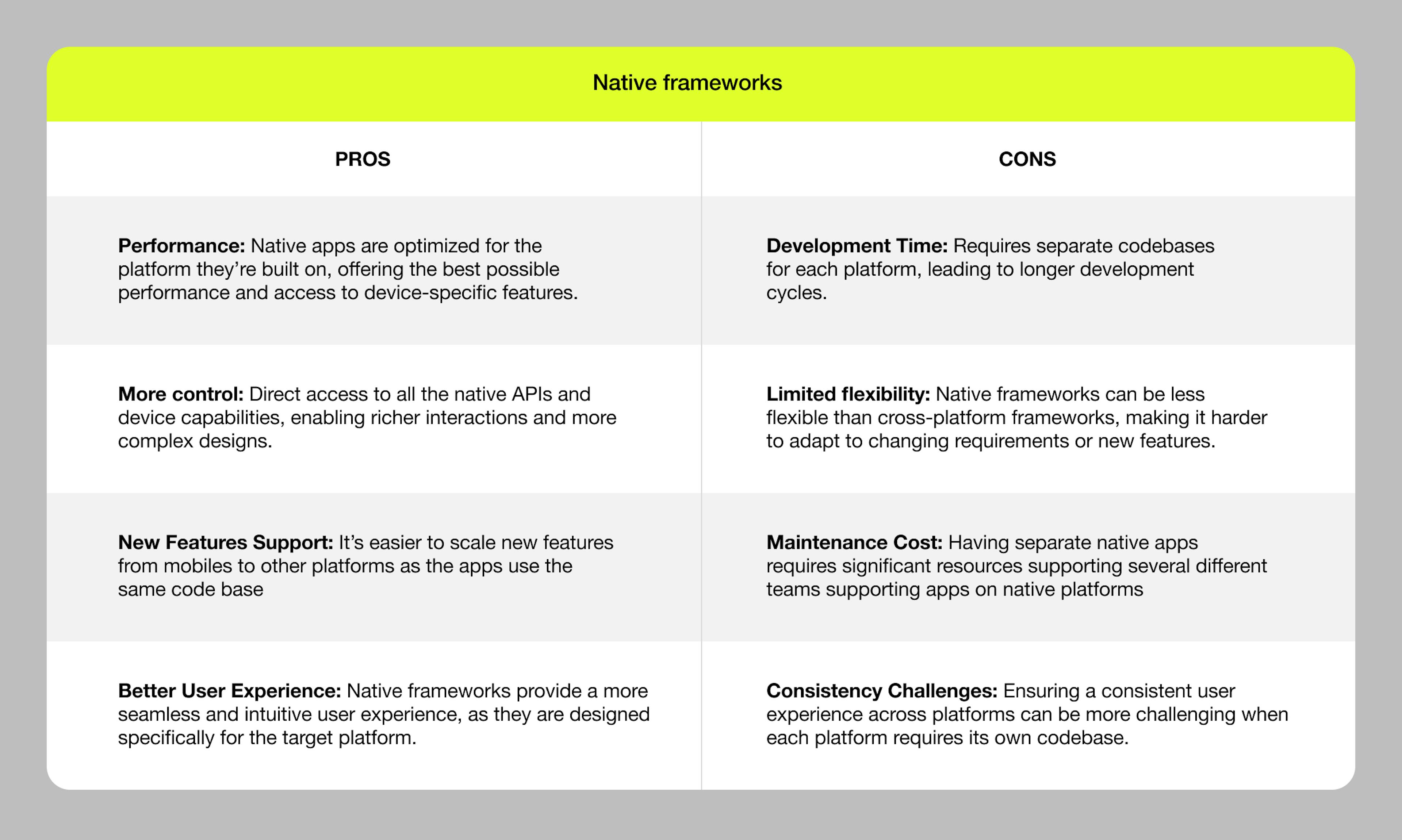 Pros and Cons of Native Frameworks