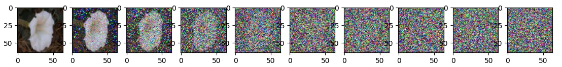 Visualization of a sample in the forward Diffusion with T=300 and step_size=30 with linear schedule