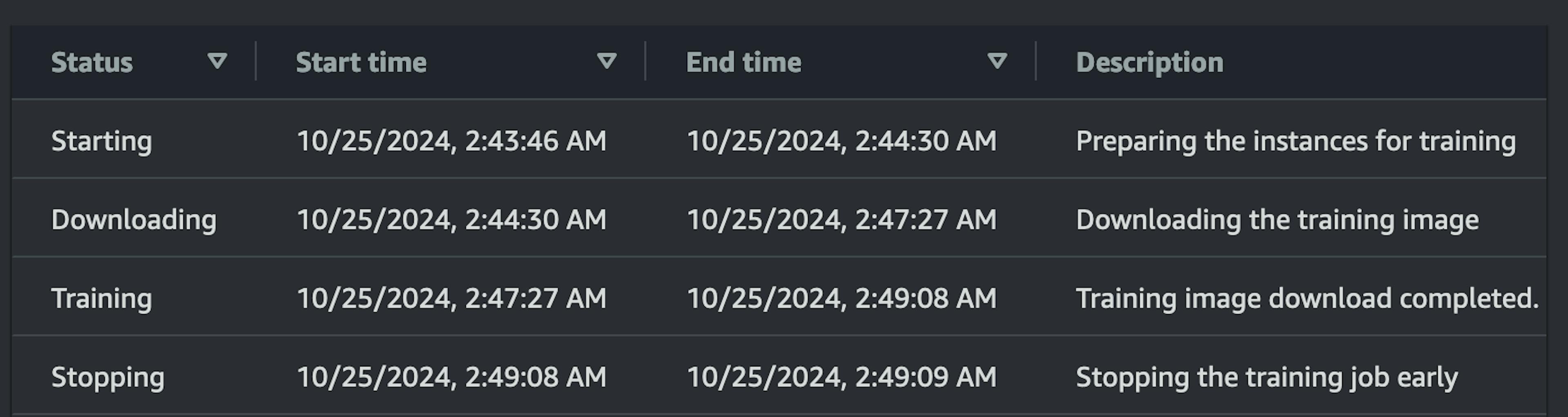 Early stopping (2nd job)