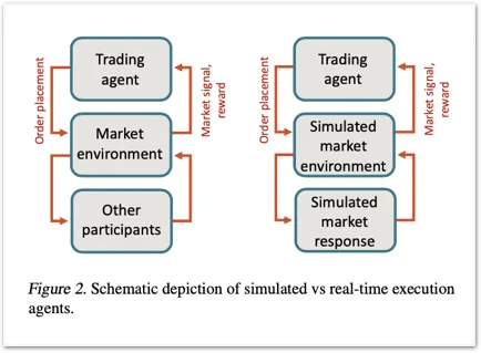 Training Process (Credit to Vyetrenko and Xu, 2019)