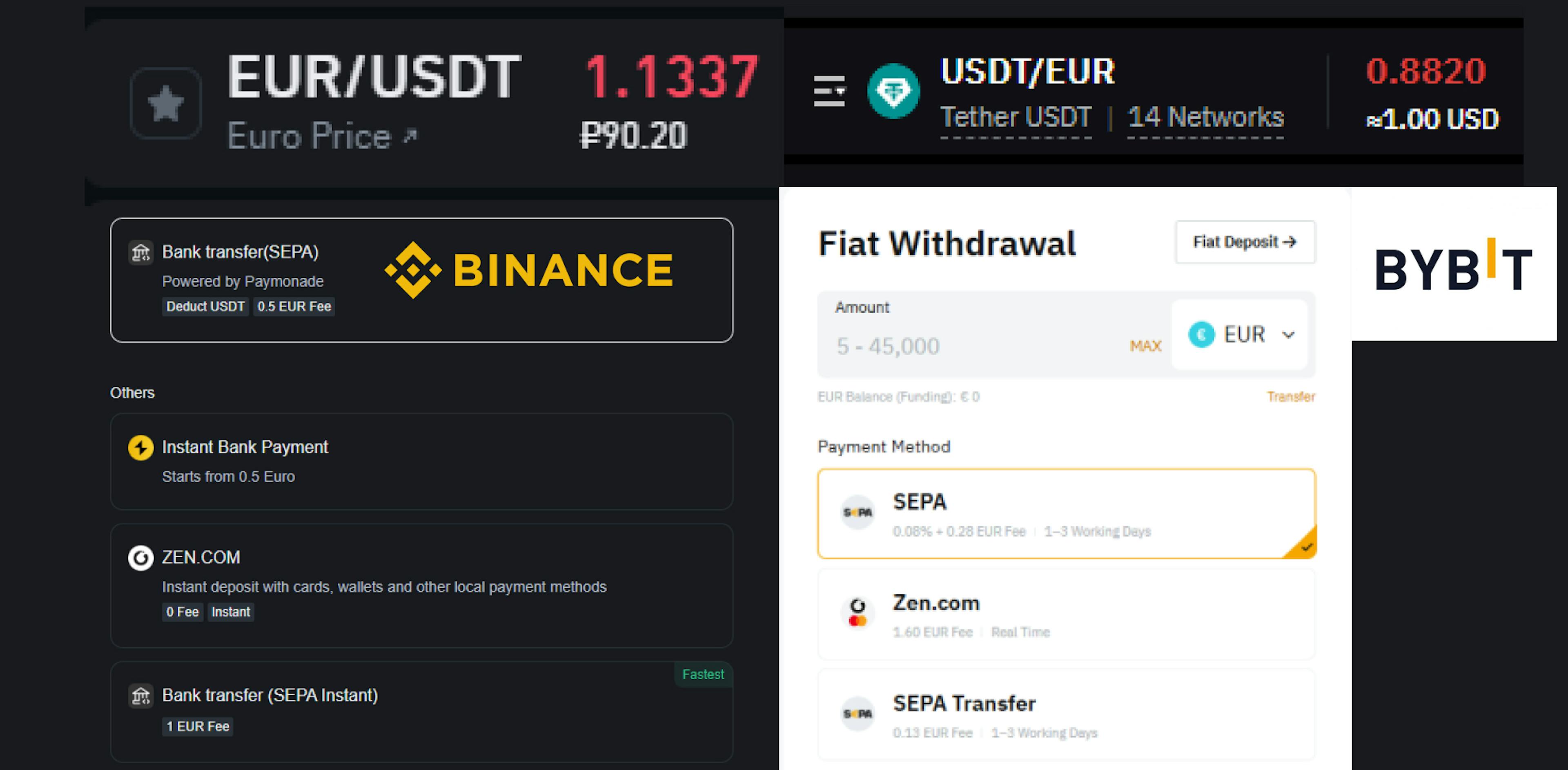 Binance and ByBit Rates and fees