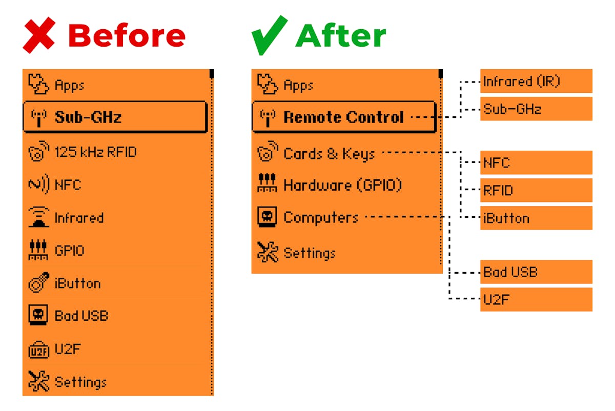 Example of a simplified menu with grouping and renaming of items