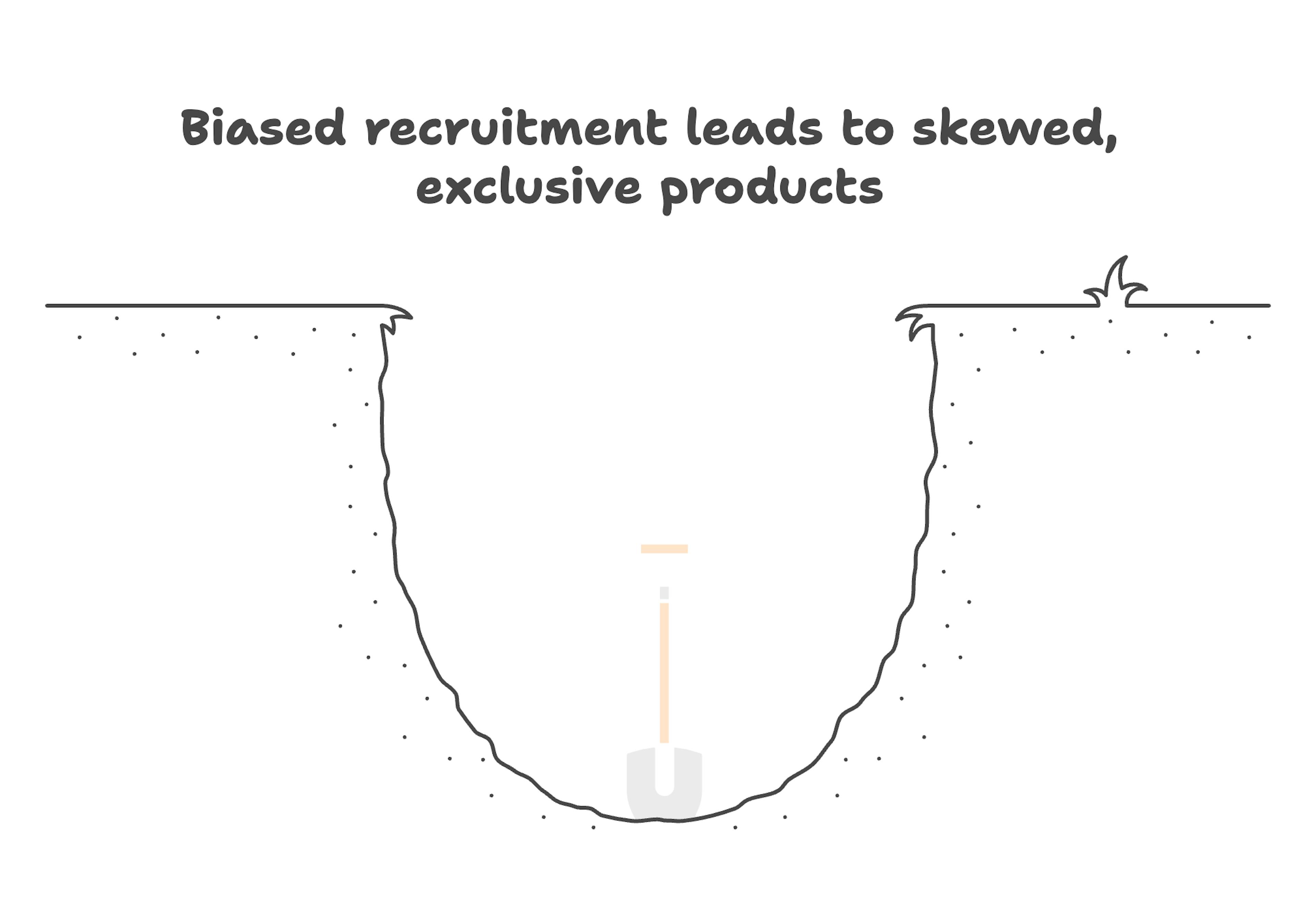 Failing to Recruit the Right Users