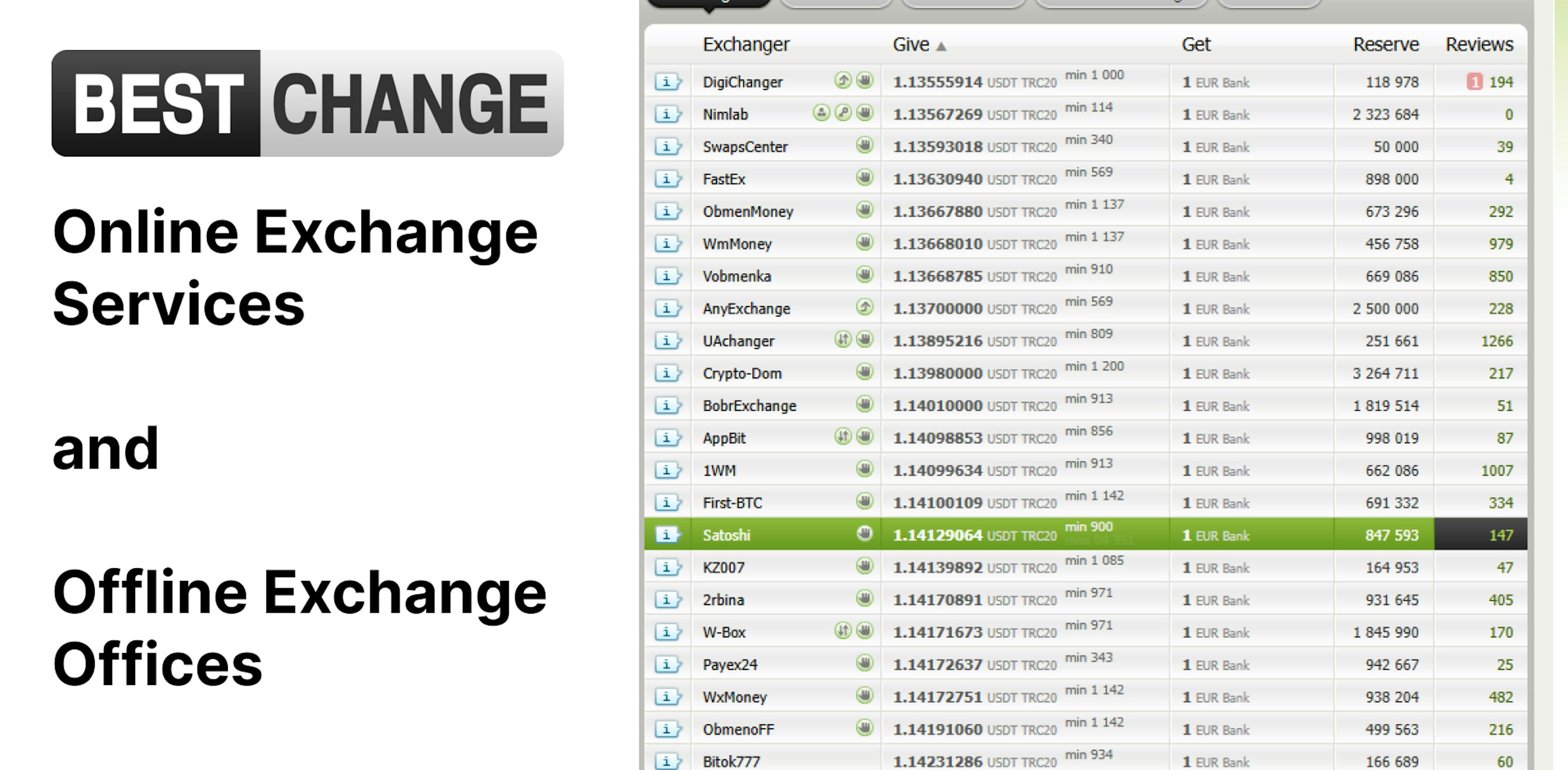 Bestchange rates