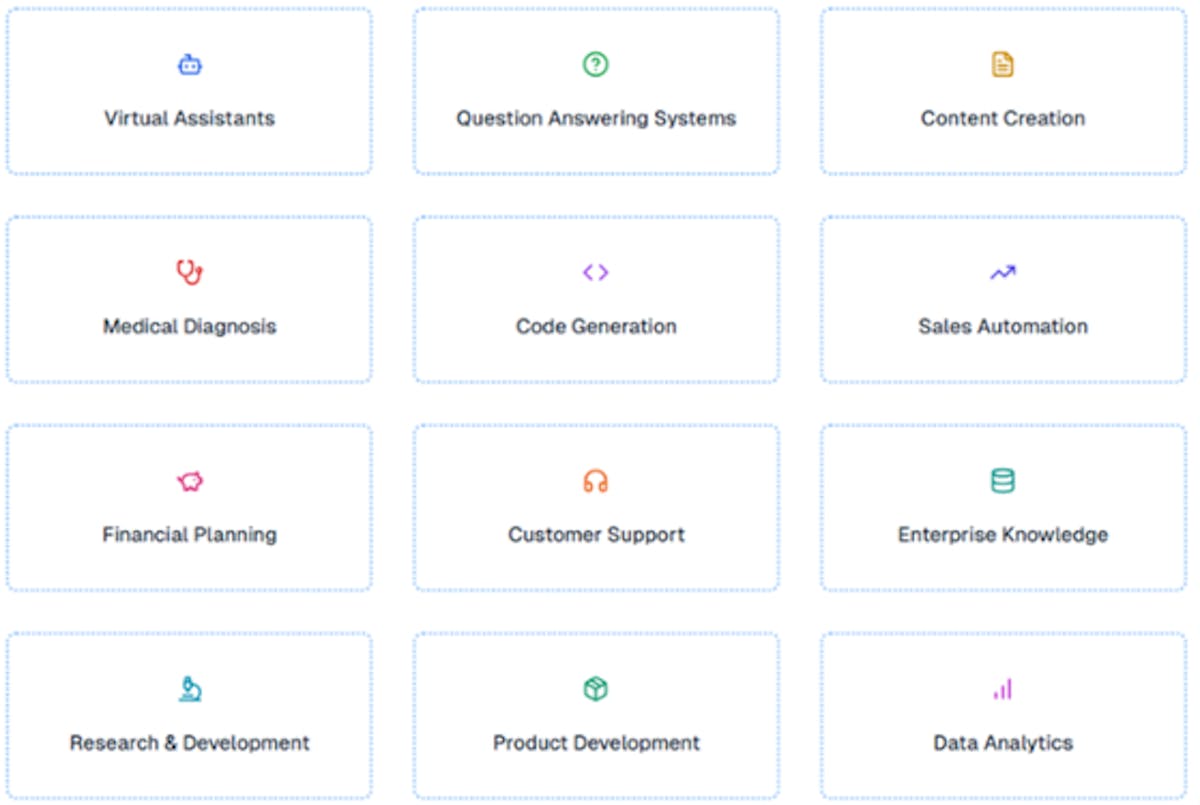 RAG Use Cases Applications