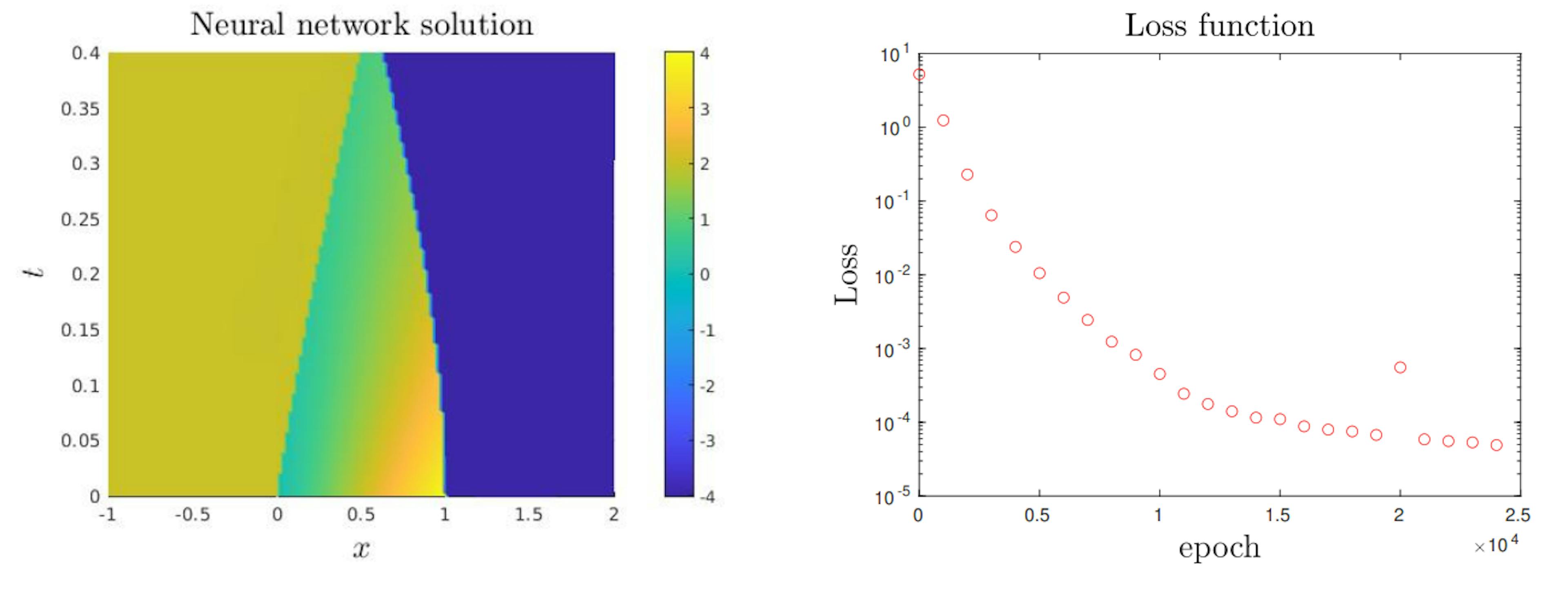 Figure 5: Experiment 3. (Left)