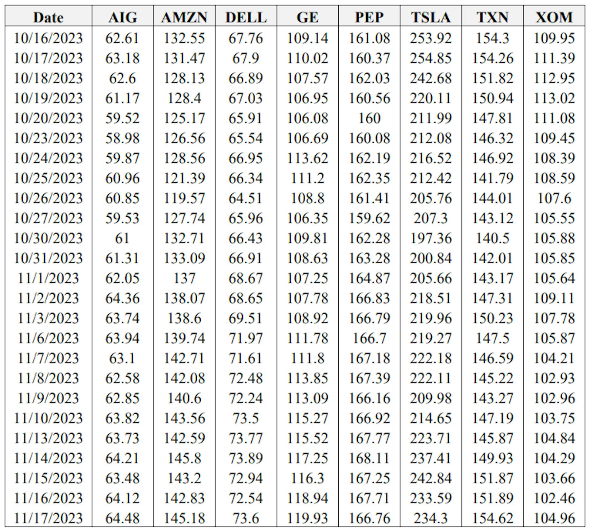 Table A2: Realized Asset Paths between Sale and Maturity Dates