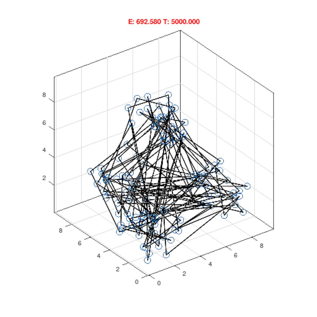 Simulated Annealing used to optimize warehouse layout for faster order picking in an Amazon warehouse