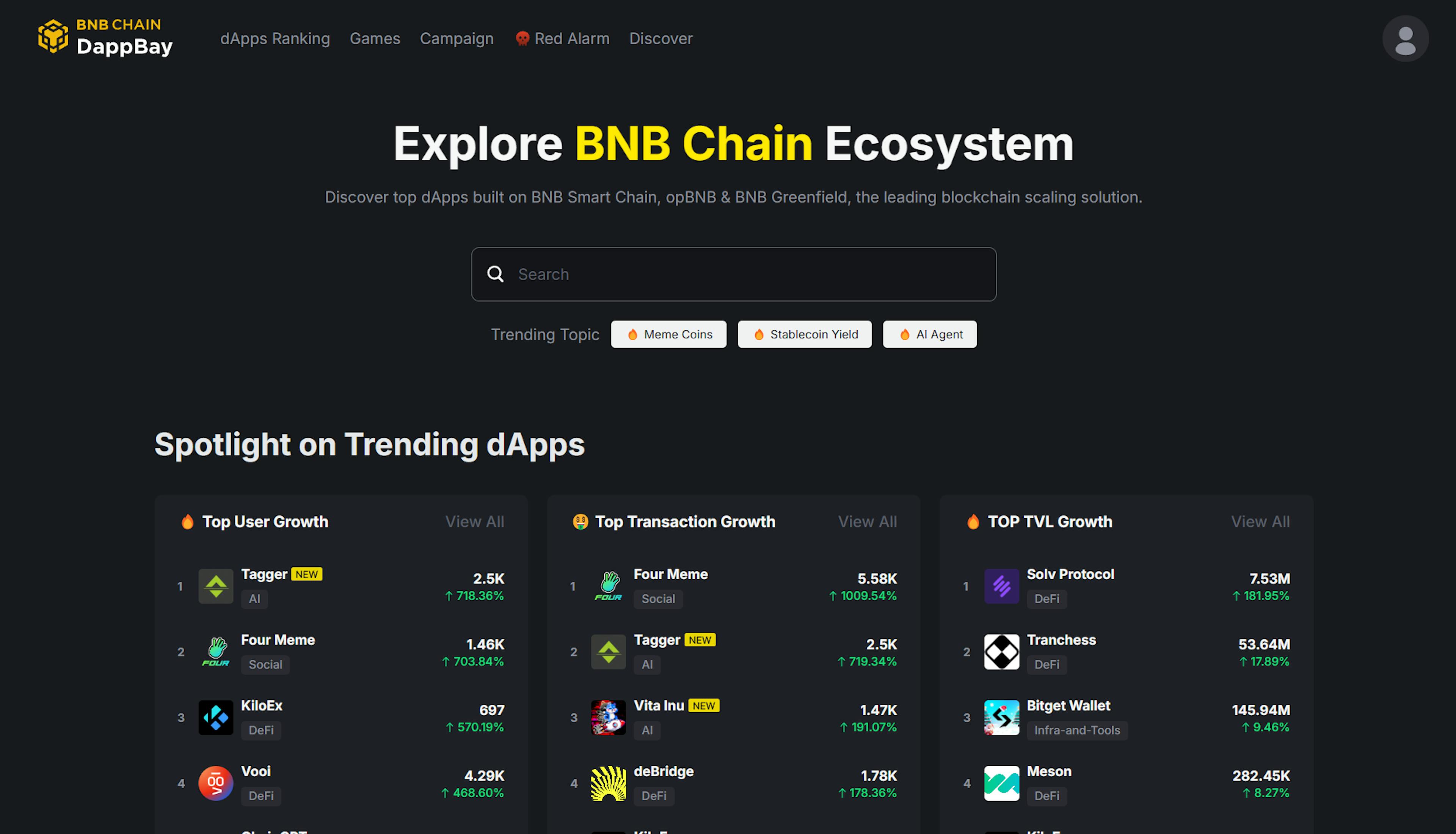 BNB Chain Ecosystem