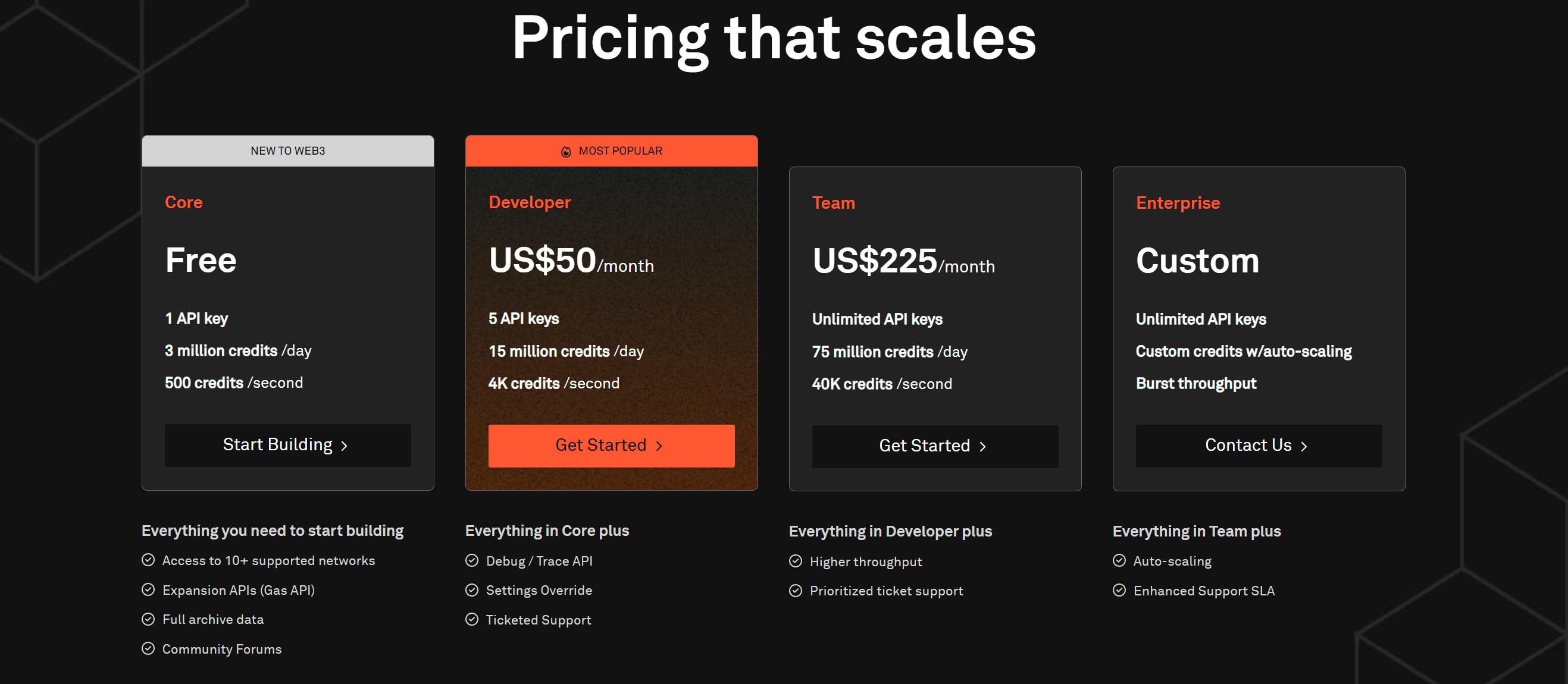 Which RPC node—Ethereum, Solana, or Polygon—is the best choice for your  dApp?​ | HackerNoon