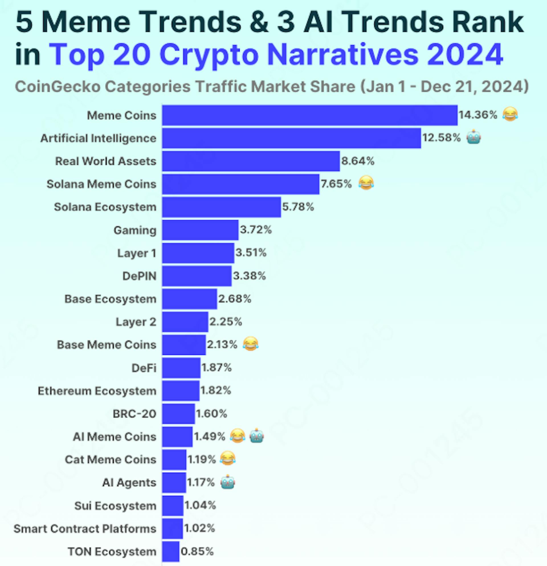 Source: CoinGecko