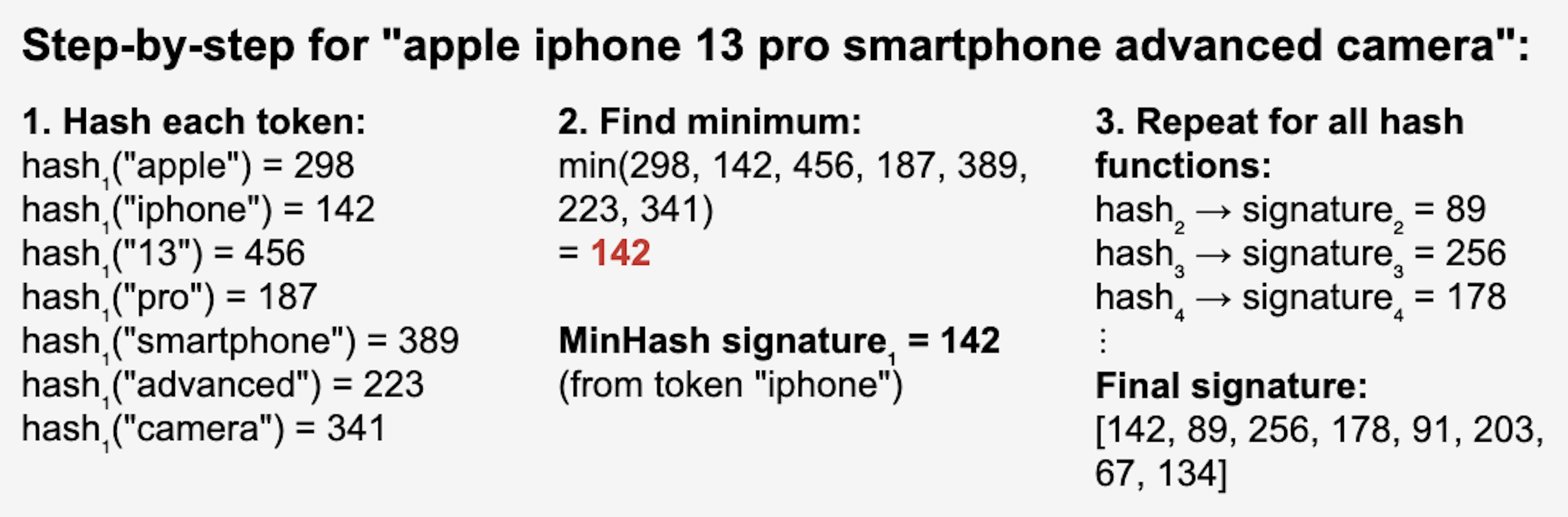 How MinHash signature can be created for a sentence with 8 hash functions