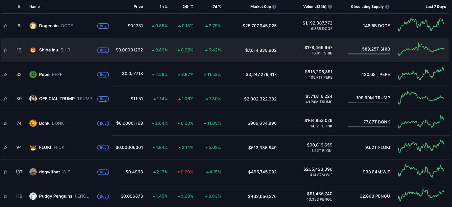 Its all in white on black in Coinmarket Cap