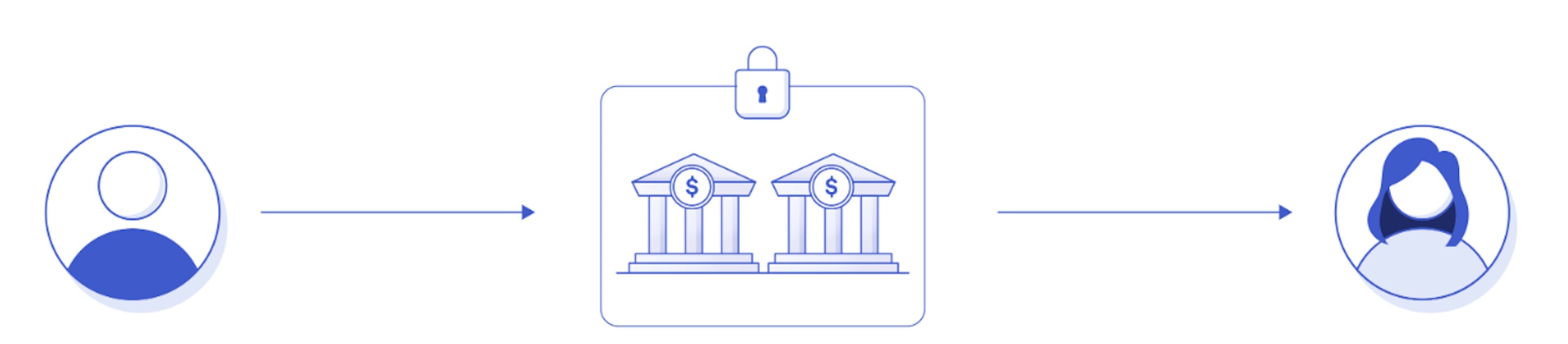 Custodial crypto processing