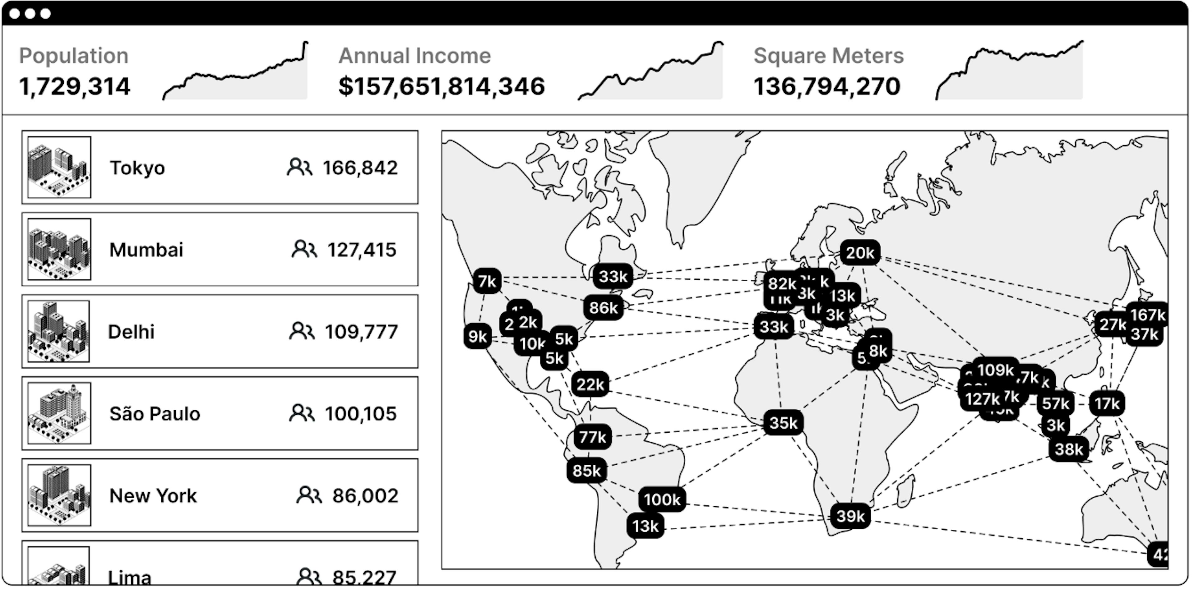 The Network State Census