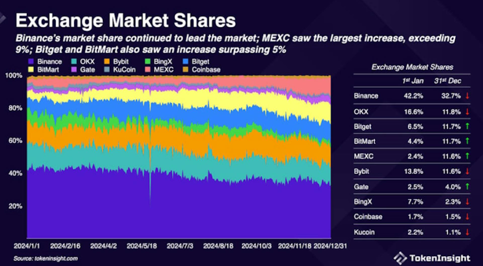 Image source: Tokeninsight.com