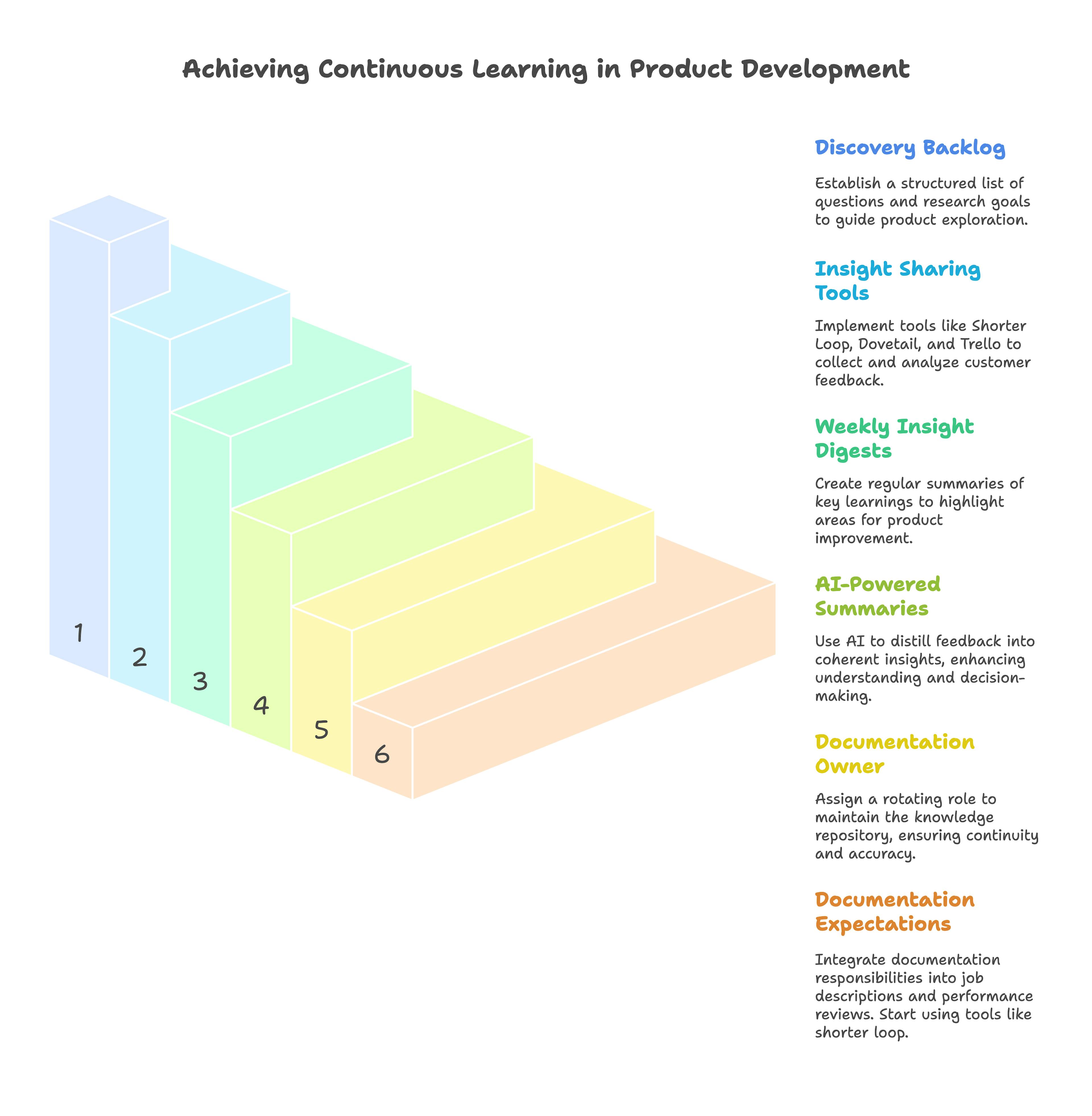 Importance of product discovery