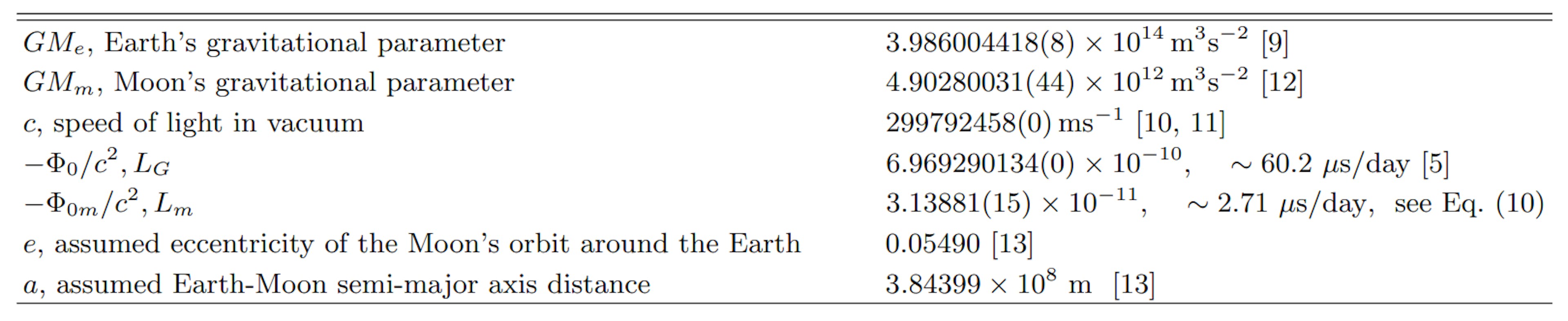 TABLE I. Constants and values.