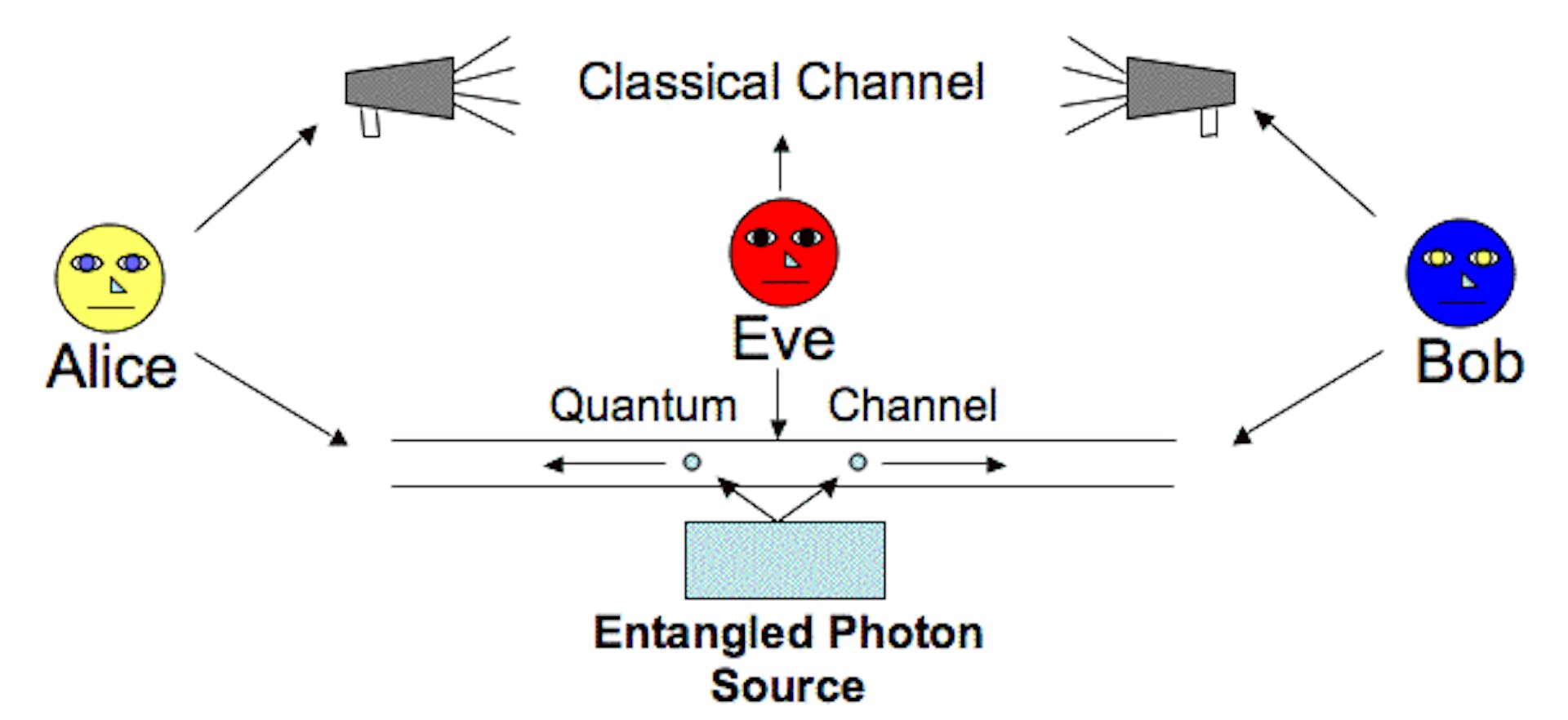 Quantum-Encryption-Decryption Channel
