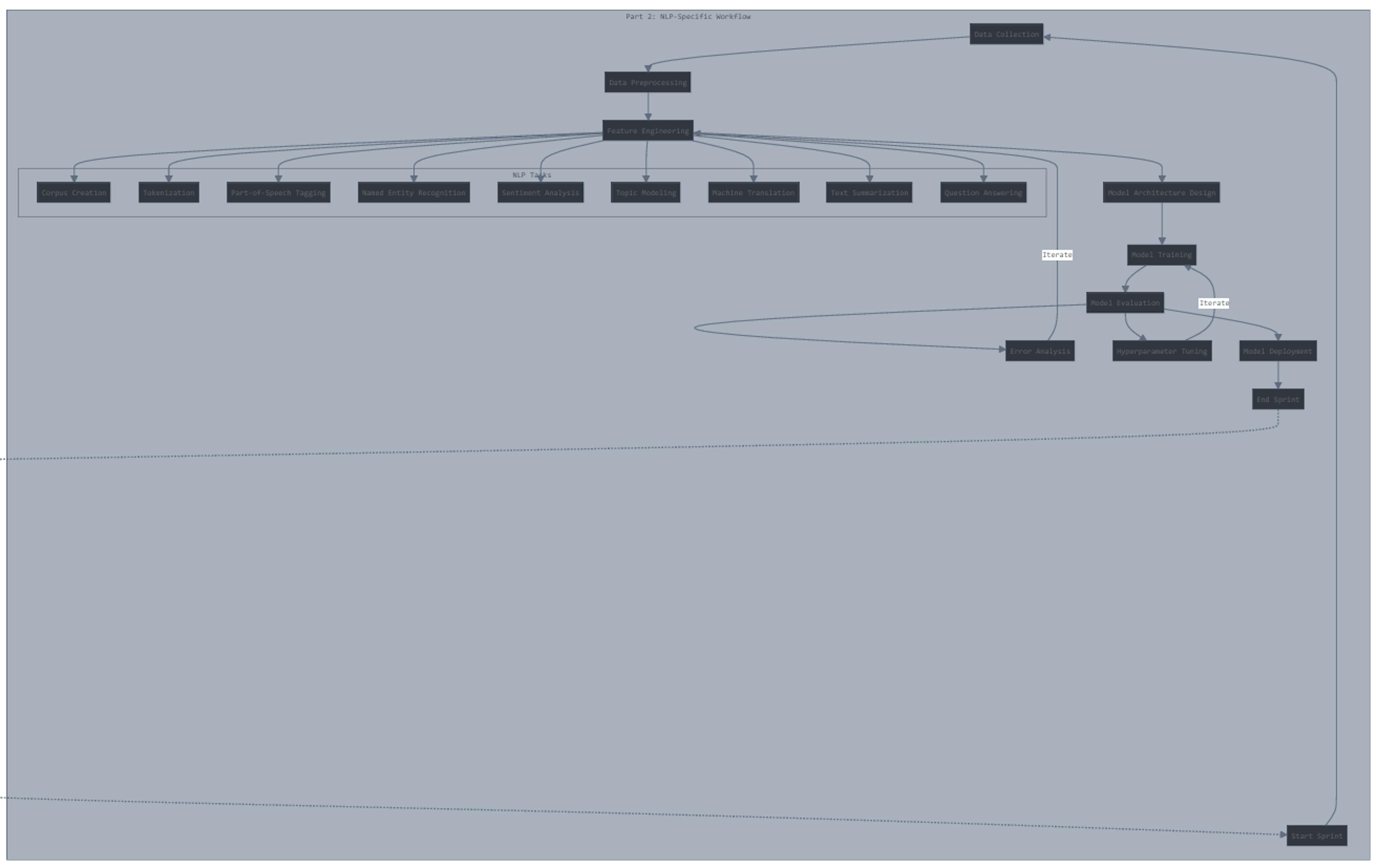 NLP Specific Workflow