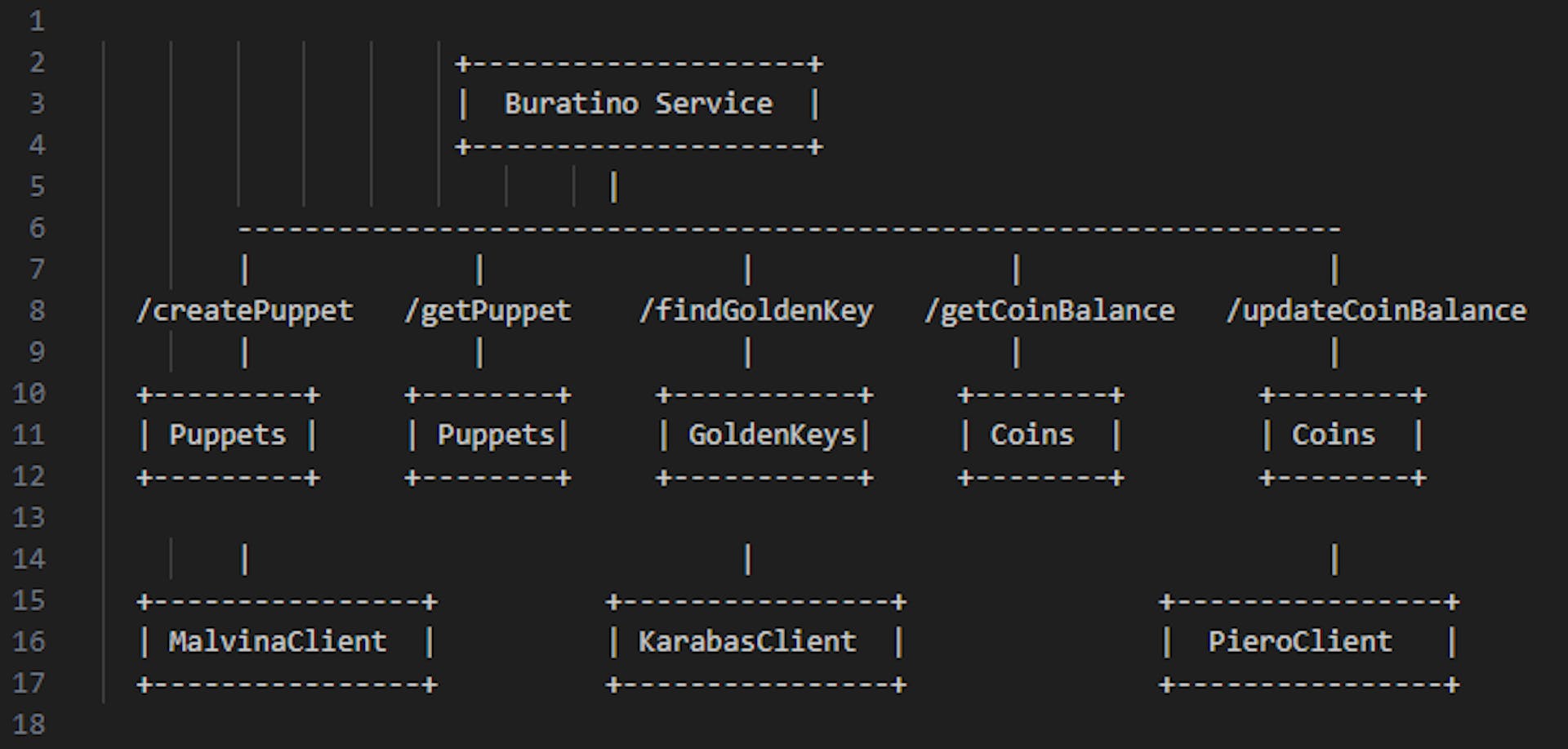 stereotypical microservice