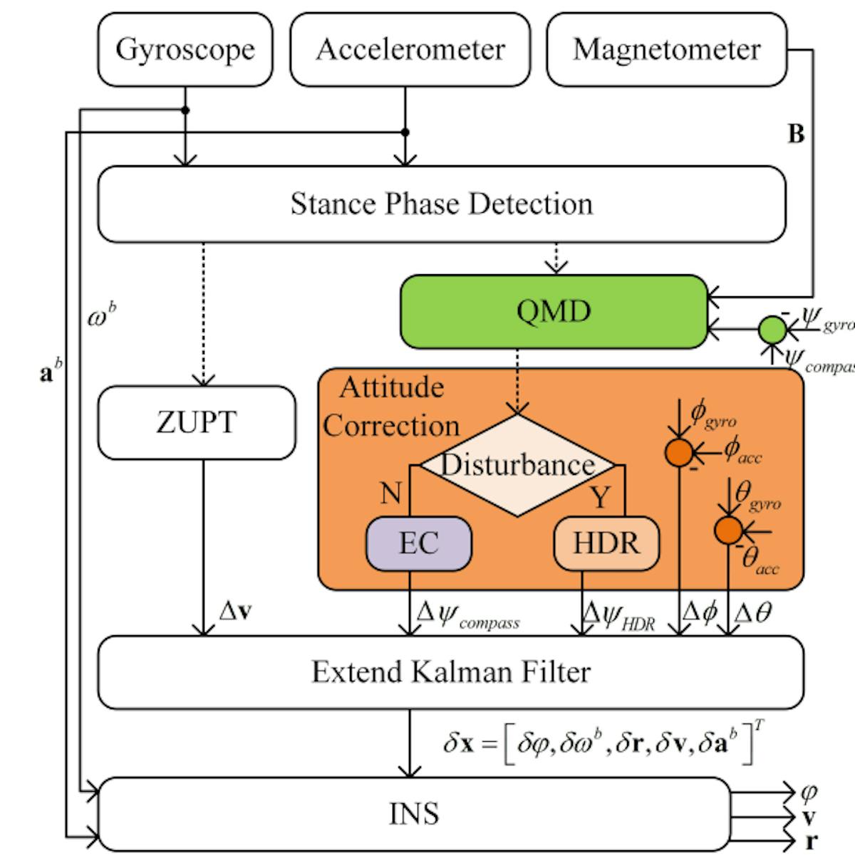 Fig. 1. Block diagram of AIEZ 
