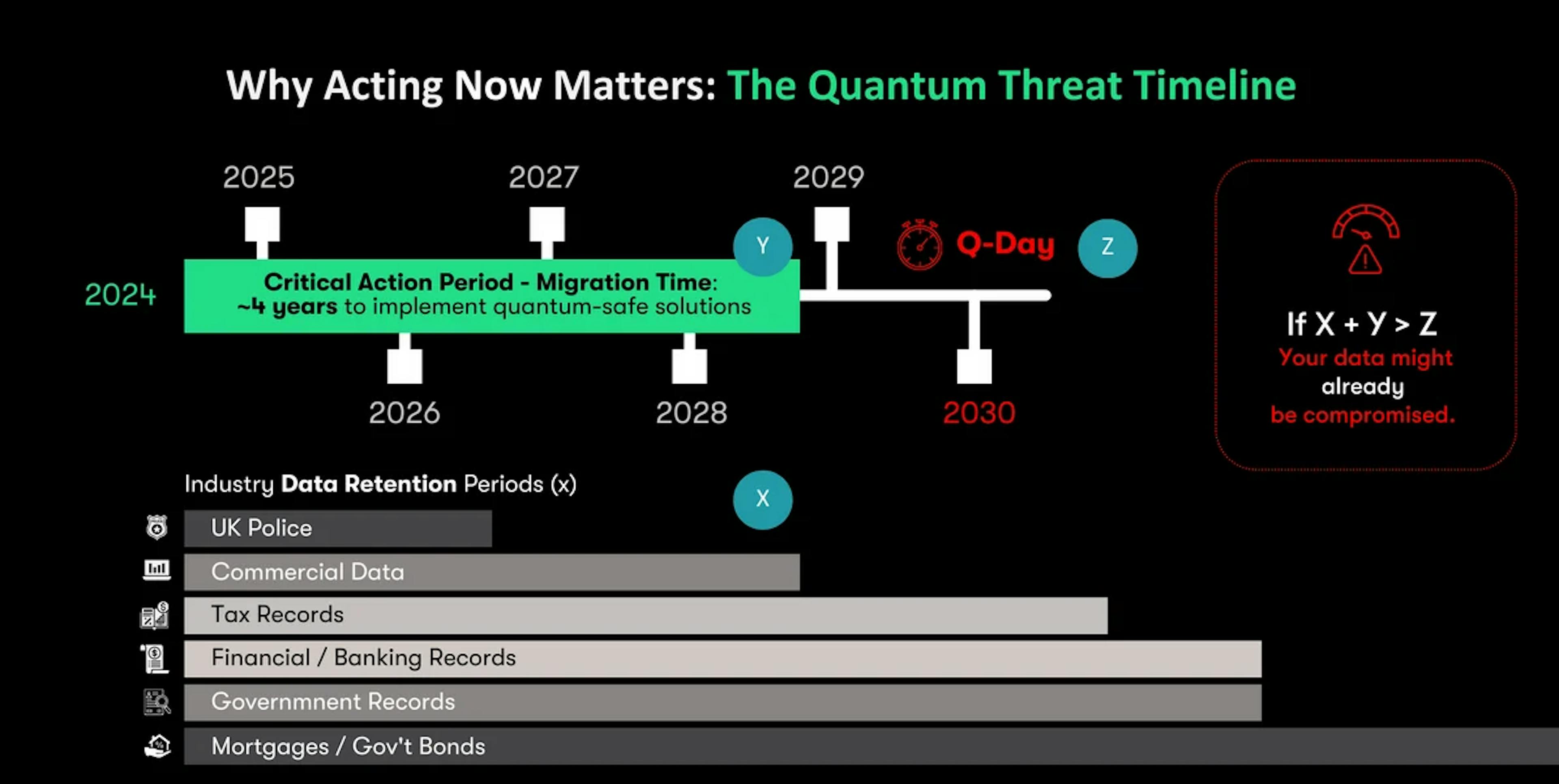 Migration Timeline