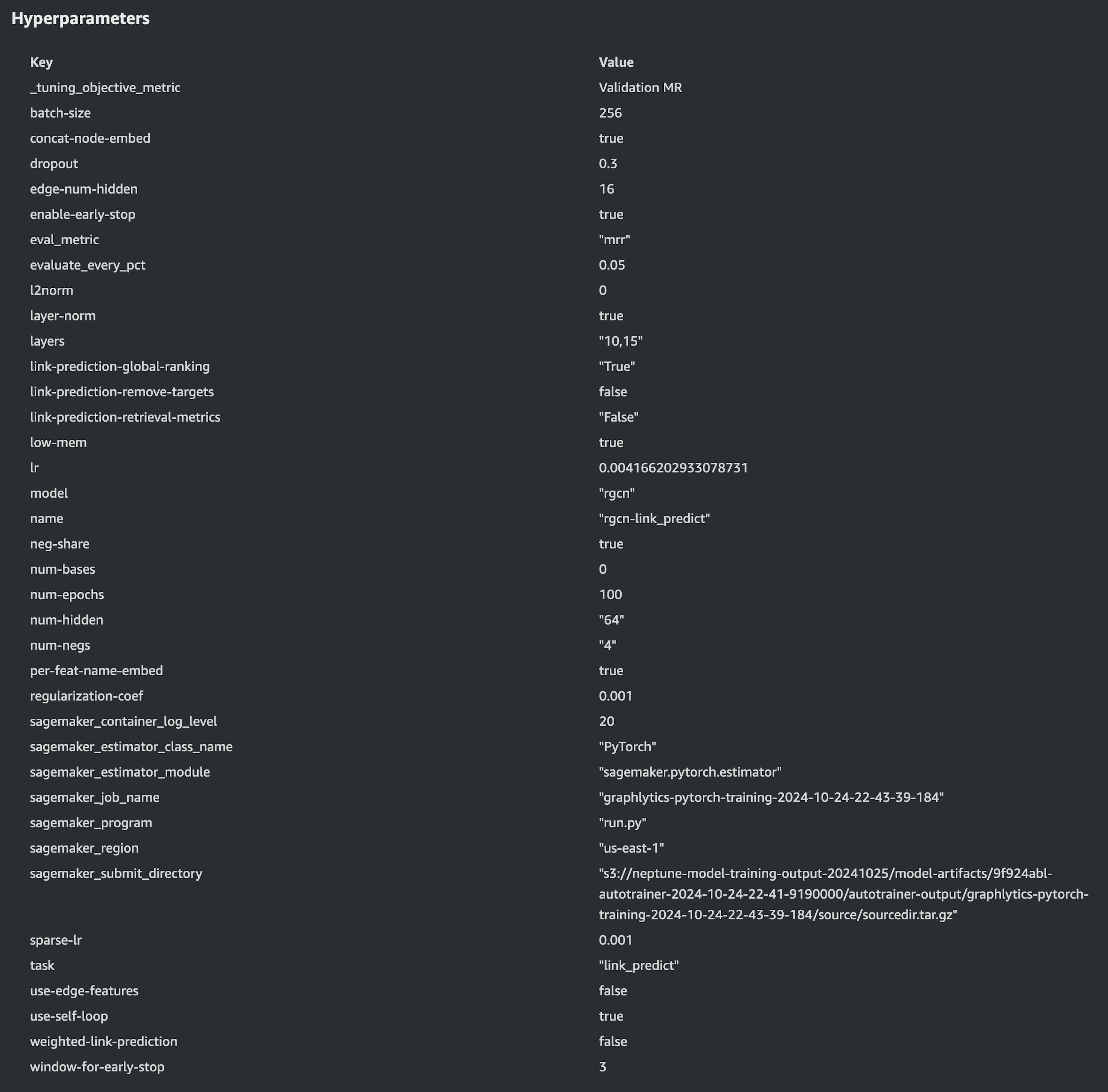 Stats of the 2nd model