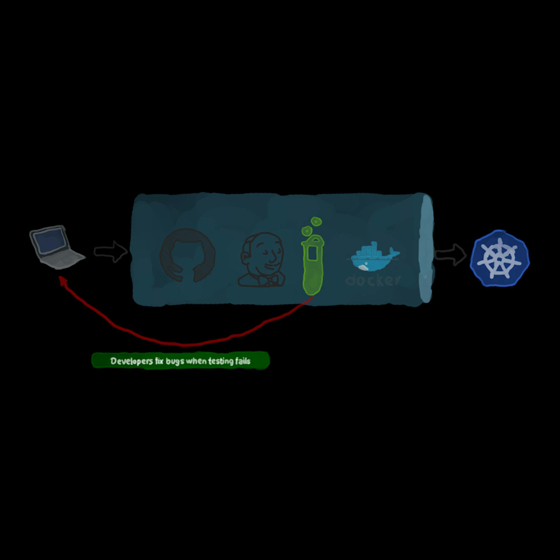 featured image - How To Create a CD pipeline with Kubernetes, Ansible, and Jenkins
