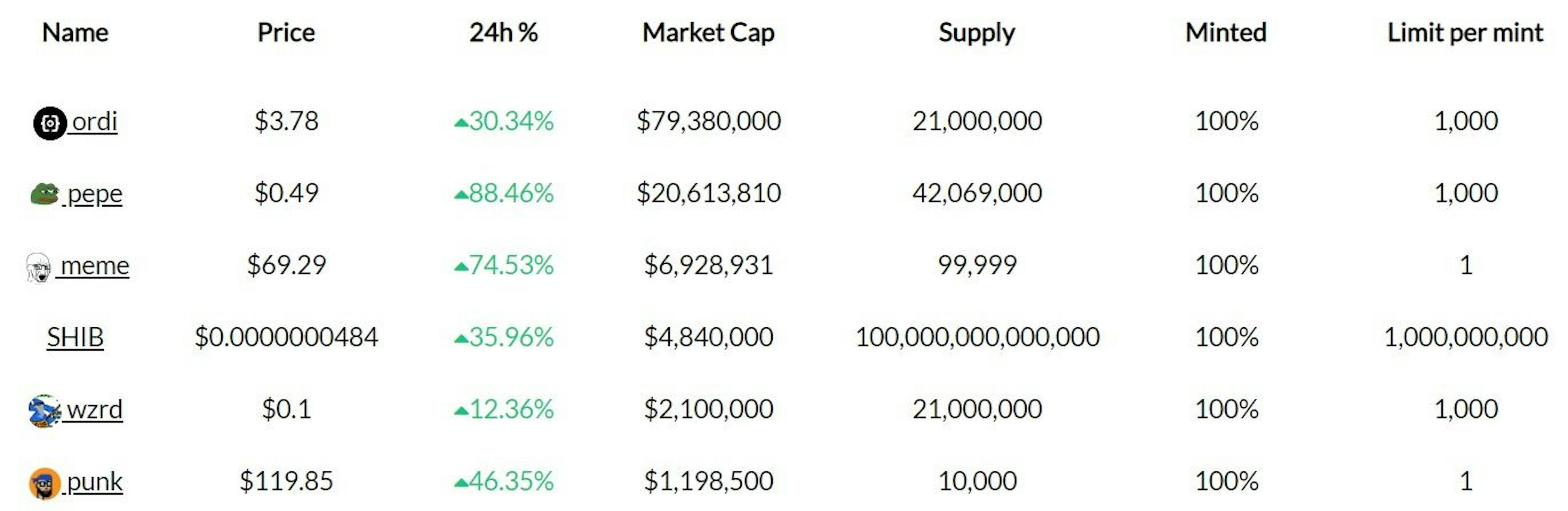 BRC-20 tokens