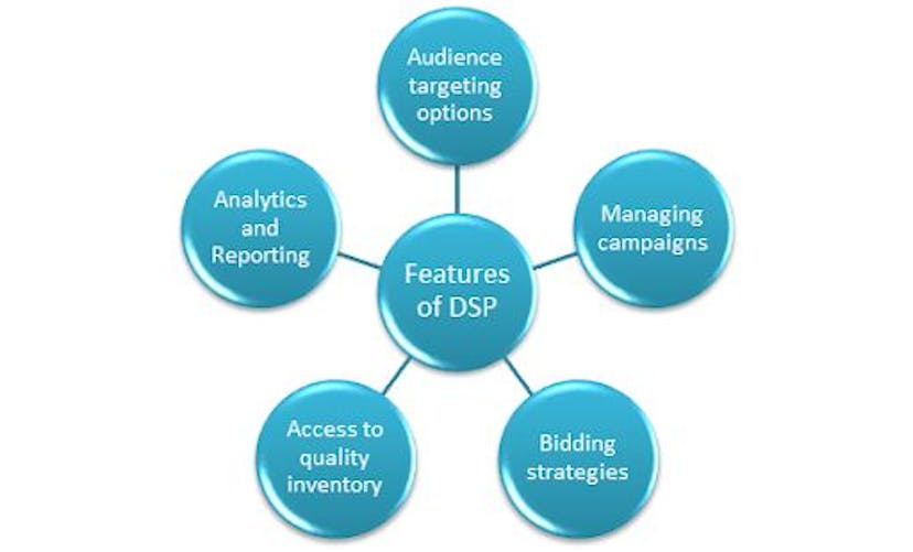 /why-demand-side-platforms-are-essential-for-your-advertising-campaign feature image