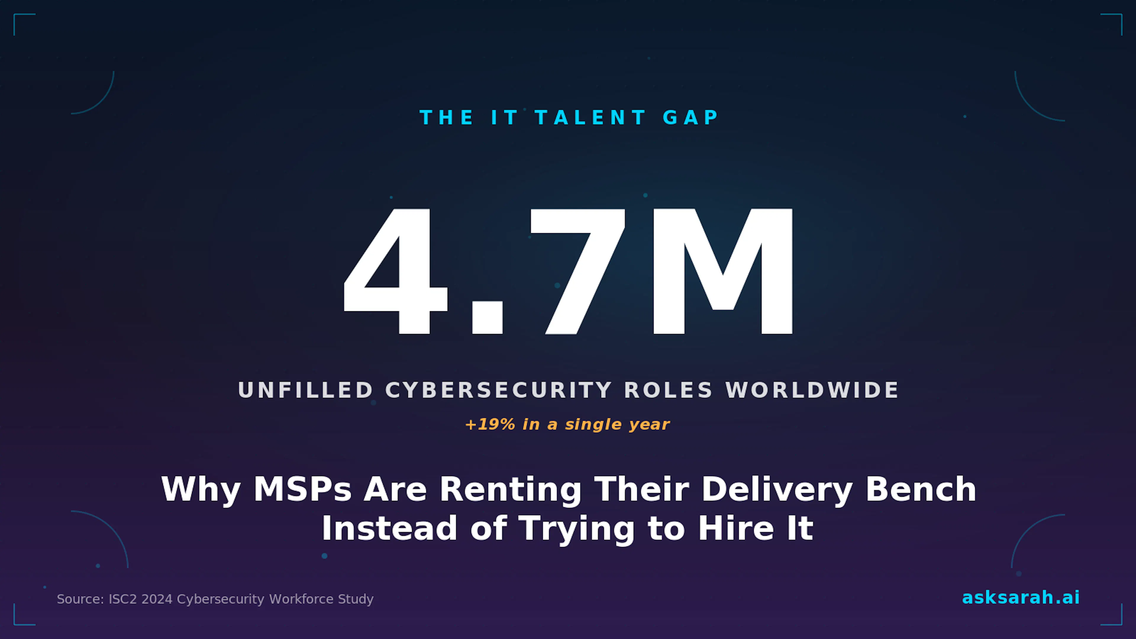 featured image - Managed Support Partnerships Close the MSP IT Talent Gap