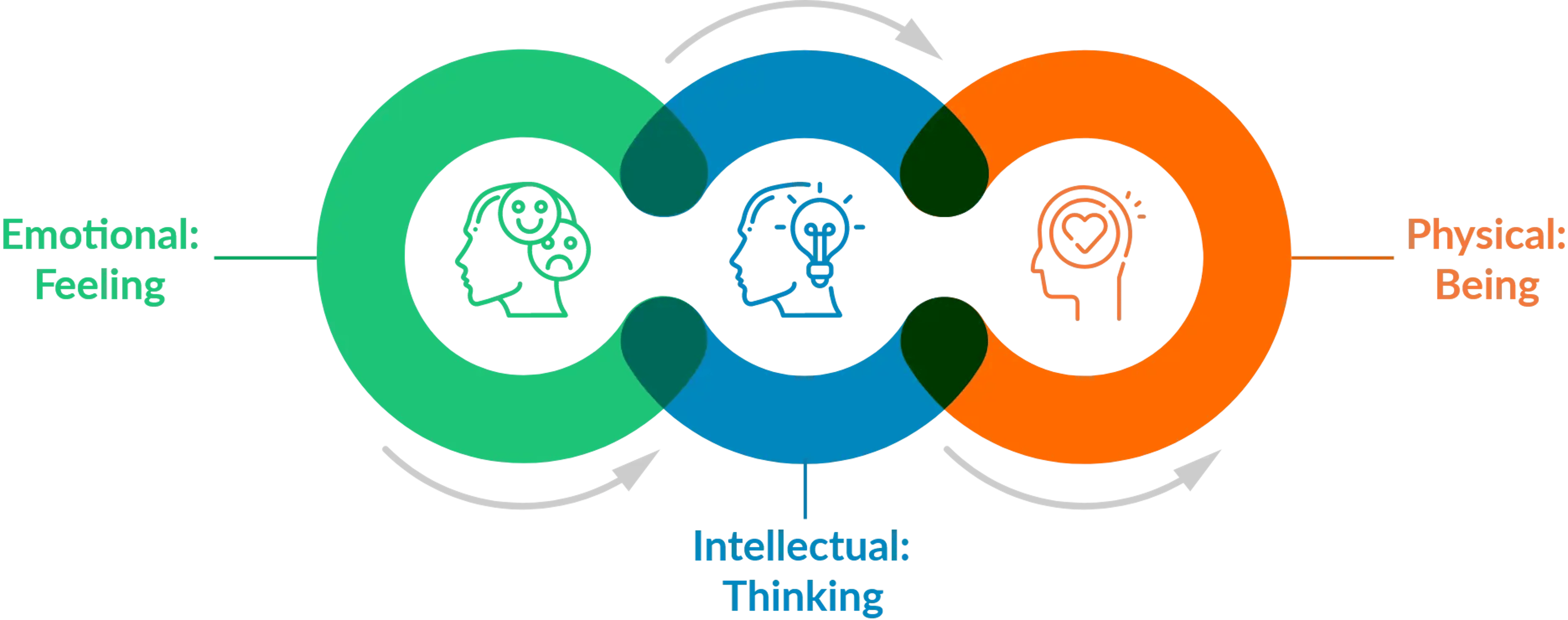Ockham's Philosophy of Advice