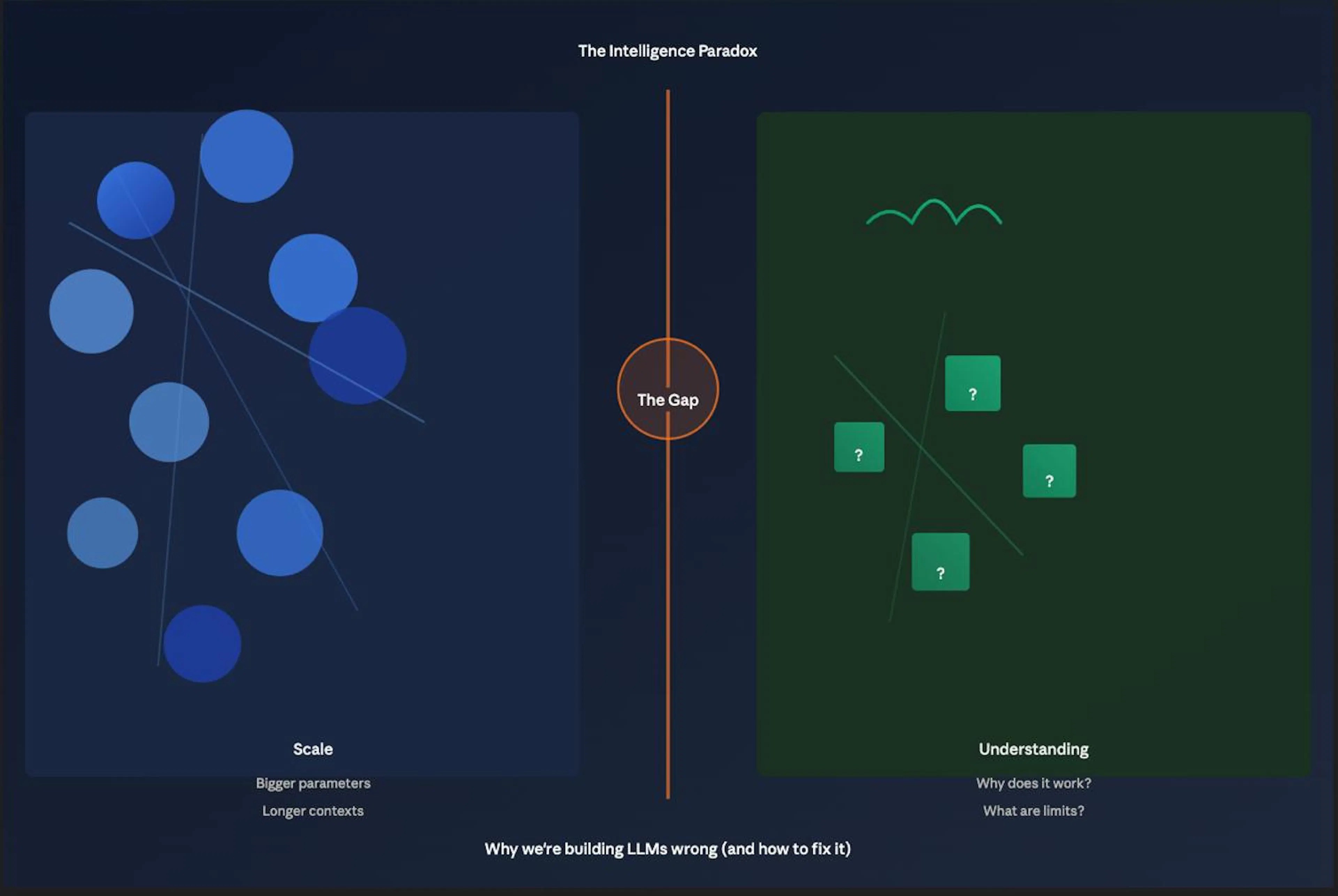 featured image - The Intelligence Paradox: Why We're Building LLMs Wrong (And How to Fix It)