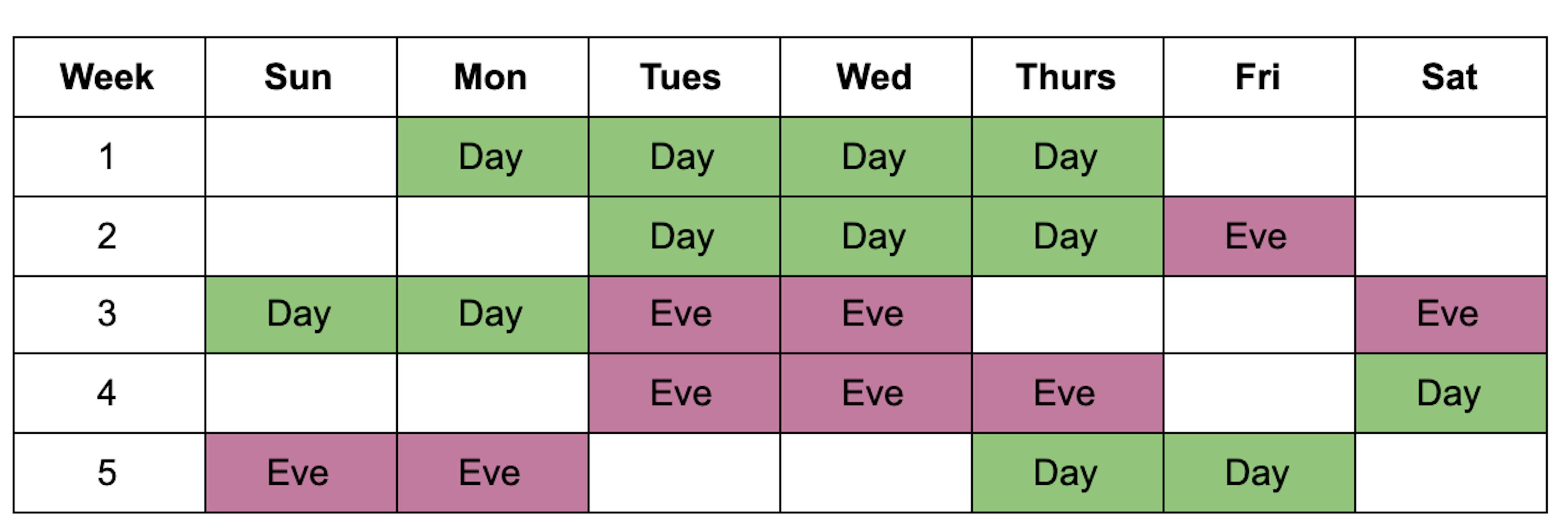 A grid showing Day and Evening shifts spread throughout a calendar in an unpredictable manner