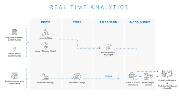 featured image - The Convergence of AI + IOT is Imminent & Your Competitor is Already Preparing for It