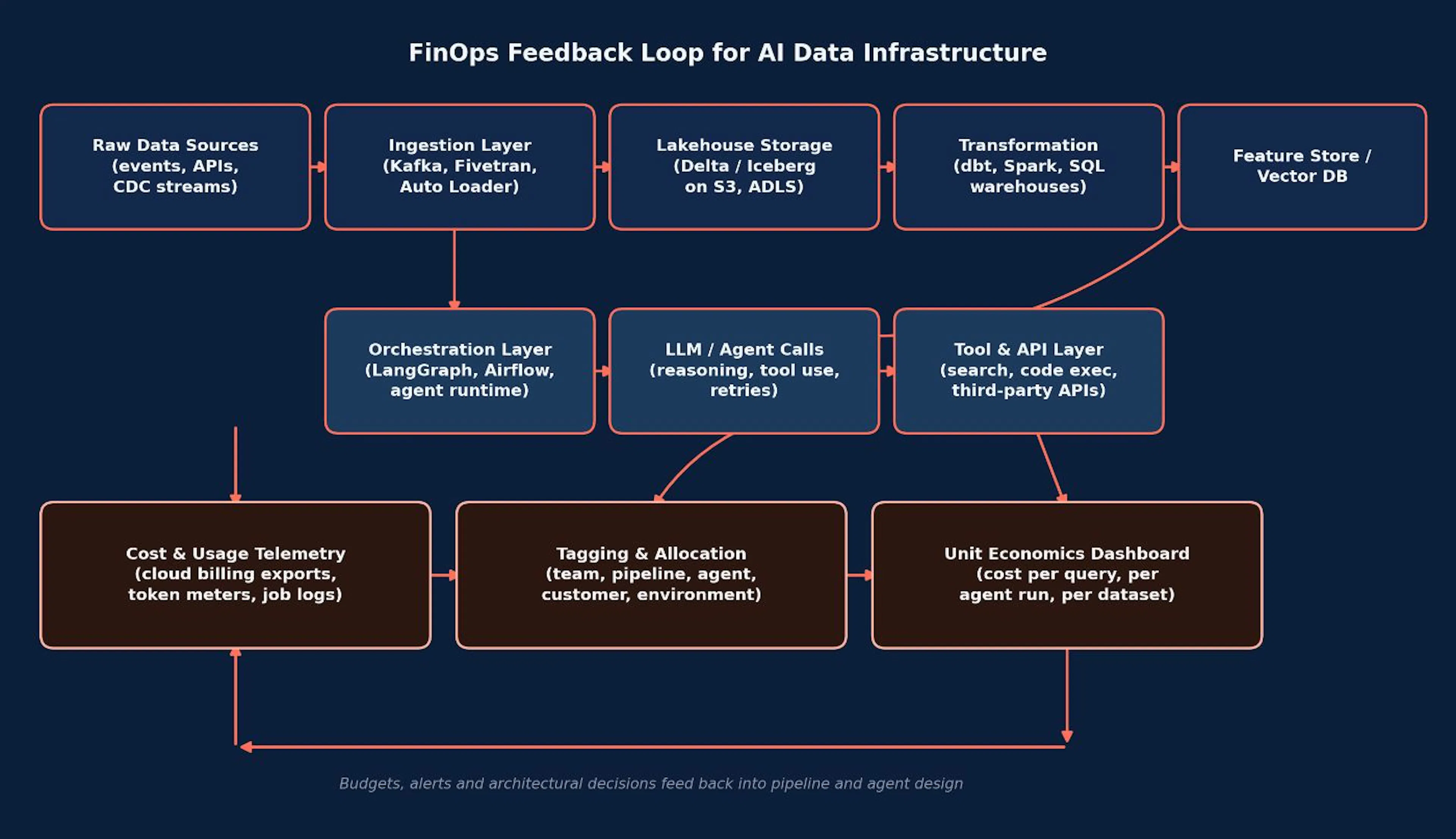 Loop for AI Infrastructure