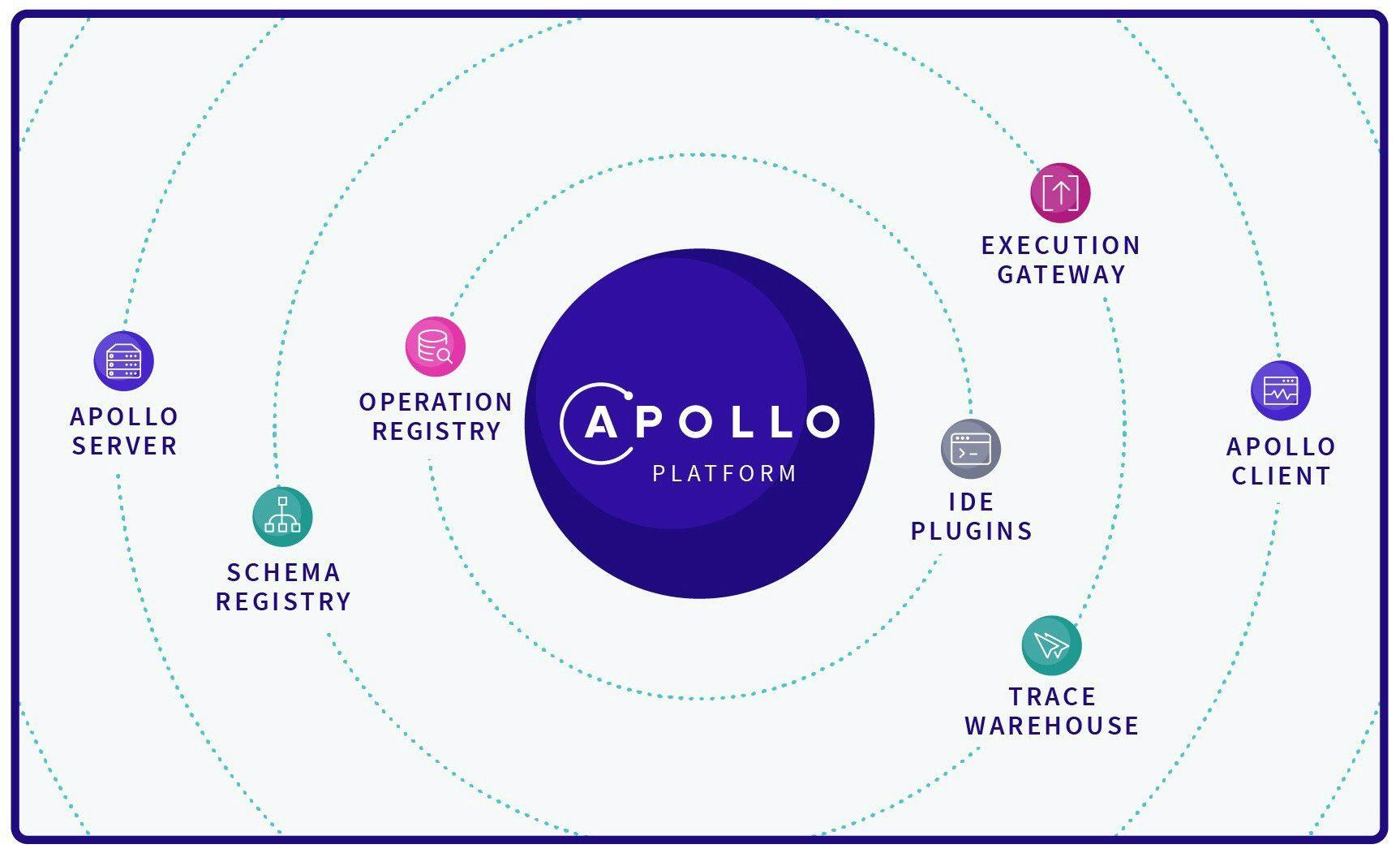 featured image - Intro Guide to the GraphQL API using Node.JS and Apollo