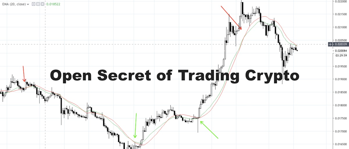 featured image - The Most Loosely Held Secret in the World of Cryptocurrency Trading