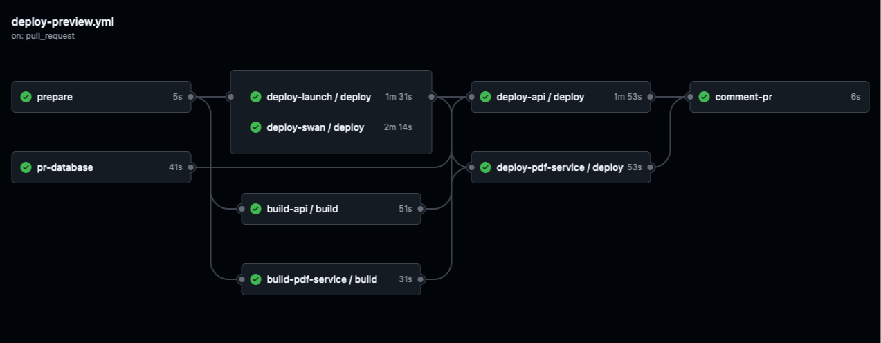 featured image - Re-thinking DevOps Practices to Handle Accelerating Dev Throughput