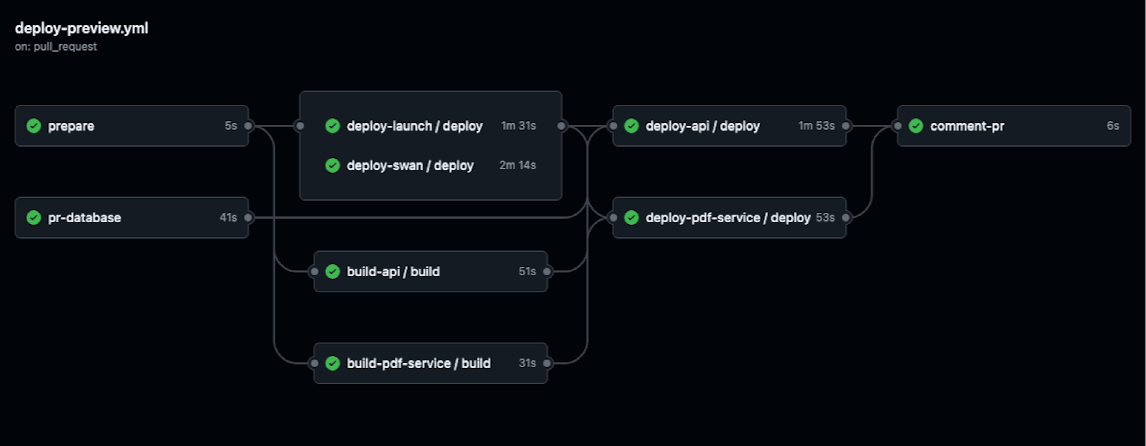 featured image - Re-thinking DevOps Practices to Handle Accelerating Dev Throughput