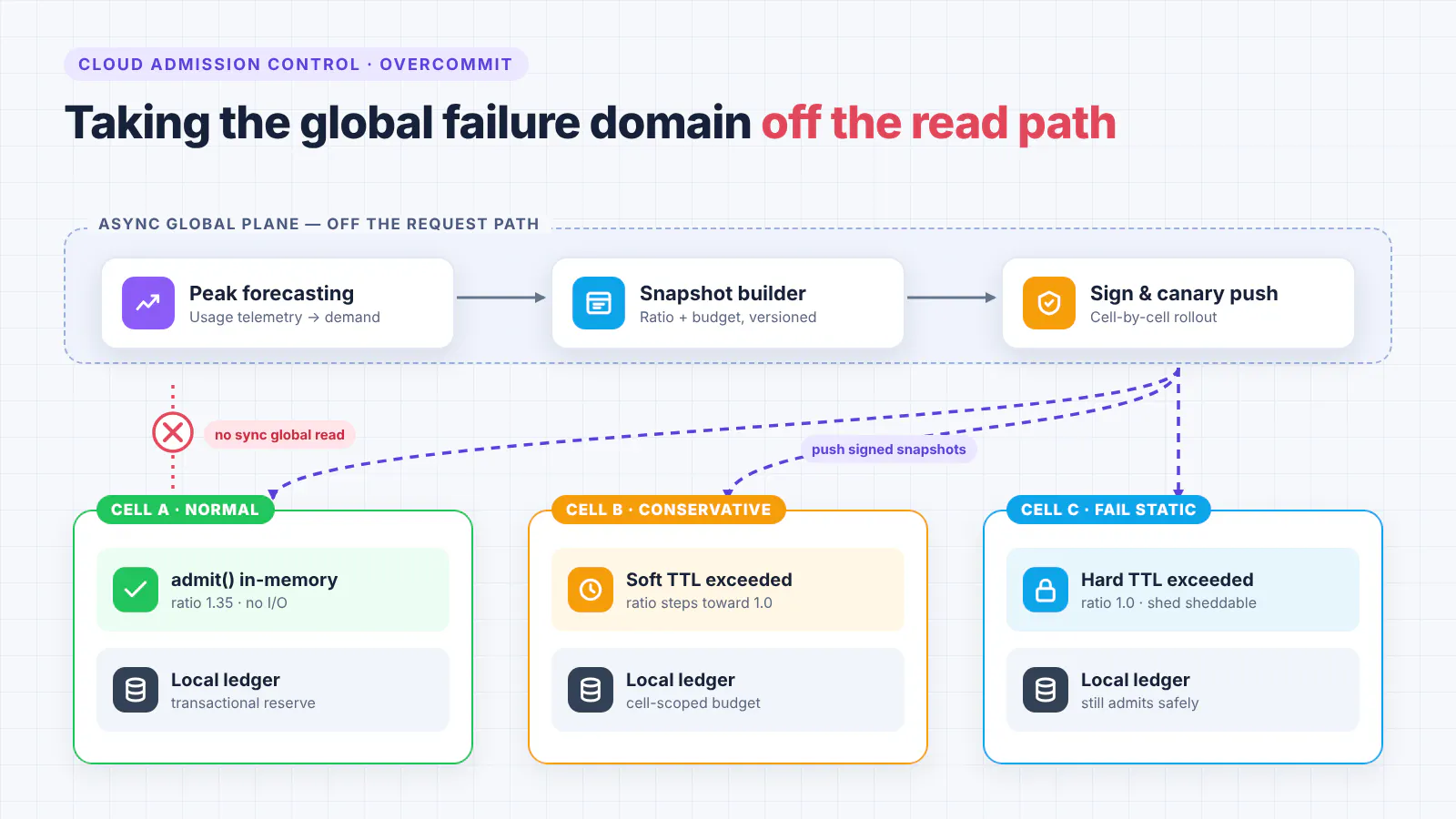 https://hackernoon.imgix.net/images/oCUJppP784MHuiOfH3MNcQubJDF2-jw03bxs.png