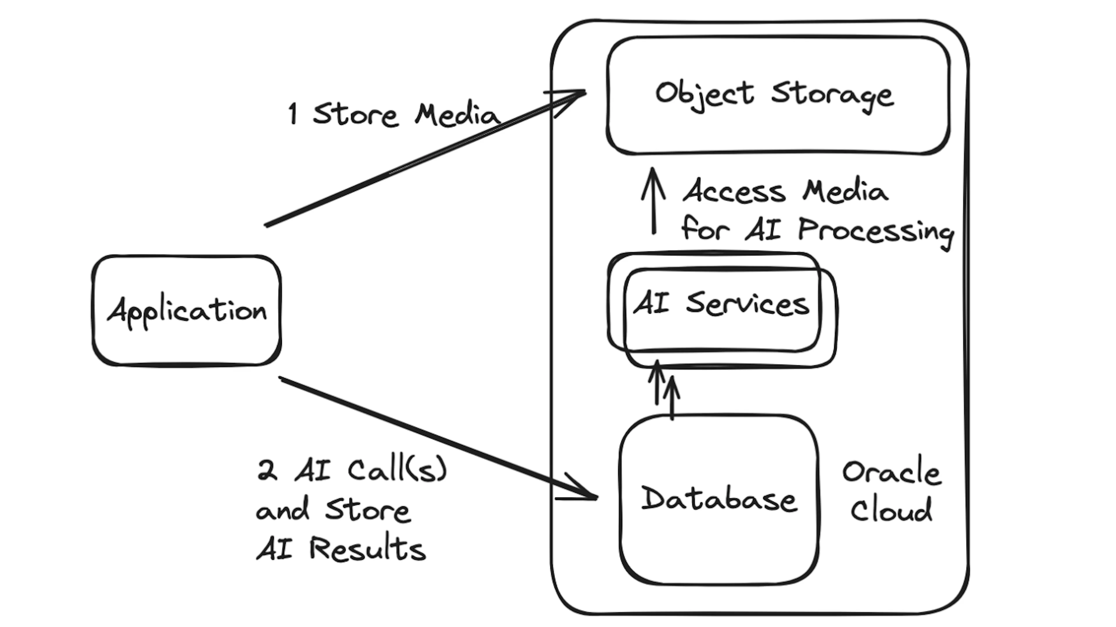 Learn Repo's image-ded078