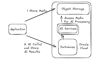 /hi/डेटा-संचालित-एआई-ऐप्स-कैसे-विकसित-करें,-डेटाबेस-से-सीधे-एआई-सेवाएं-बनाने-के-लिए-एक-गाइड feature image