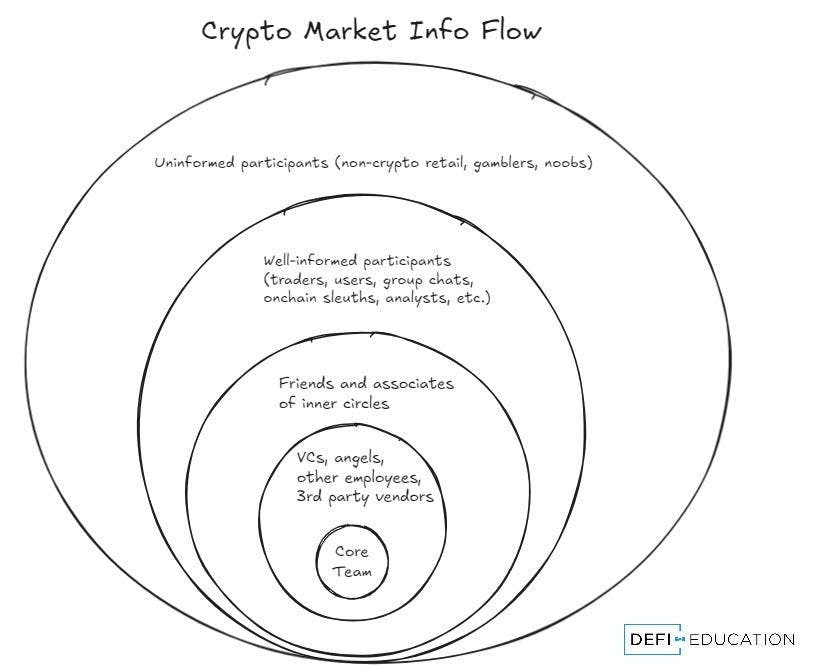 How To Navigate Crypto Altcoin Market